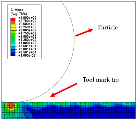 Micromachines 12 01510 i009