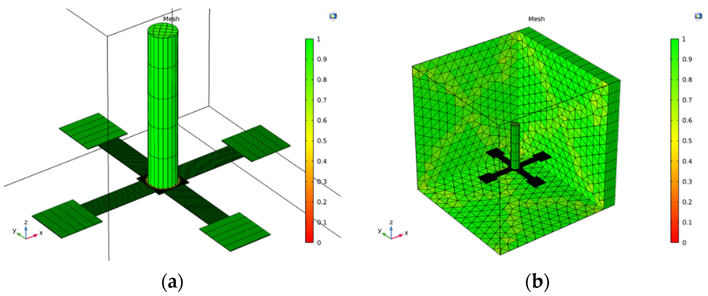 Micromachines 12 01536 g006