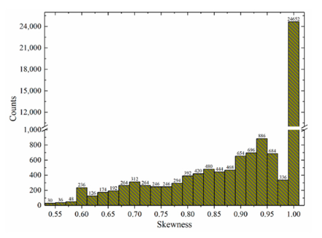 Micromachines 12 01536 g007
