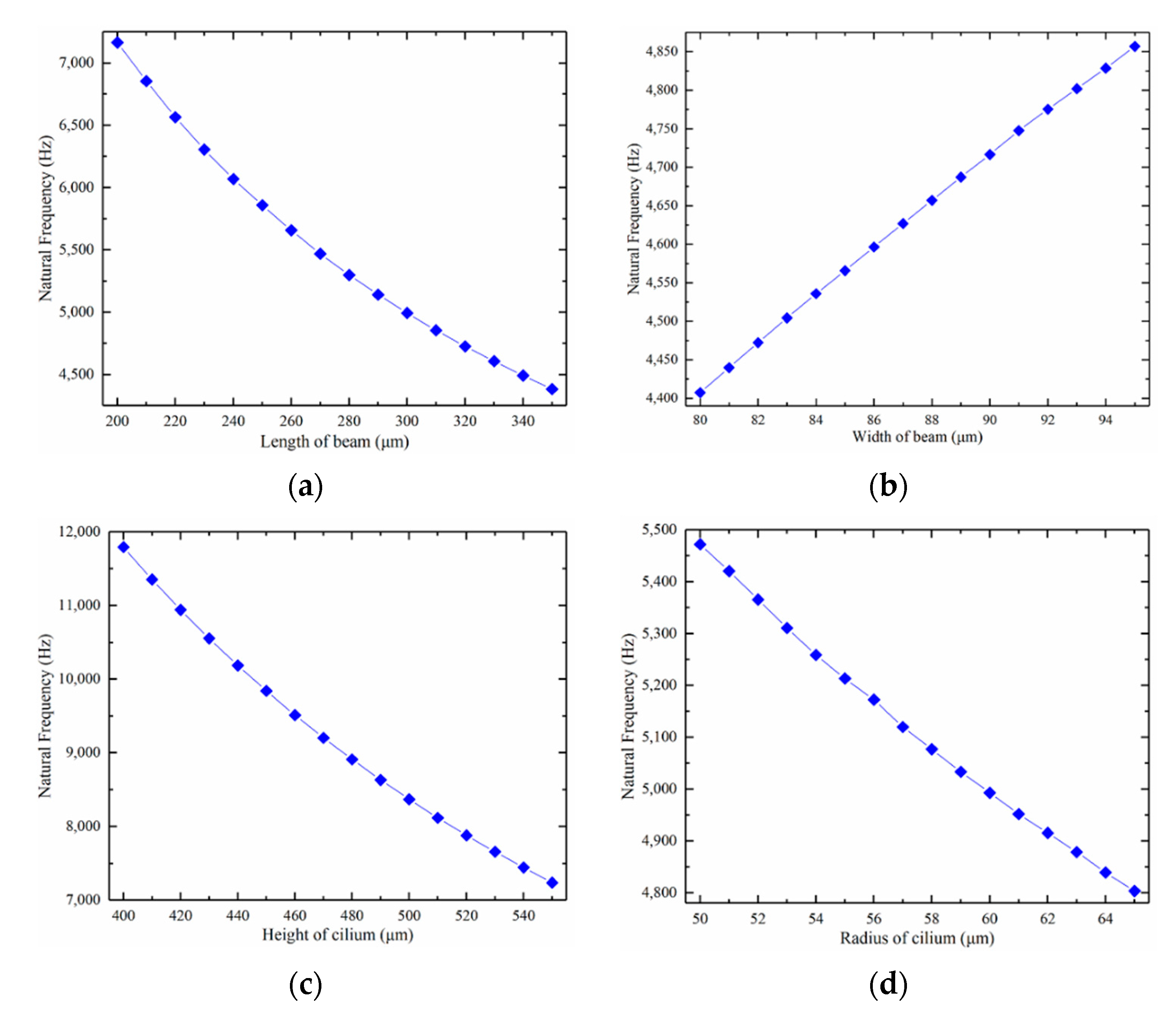 Micromachines 12 01536 g008