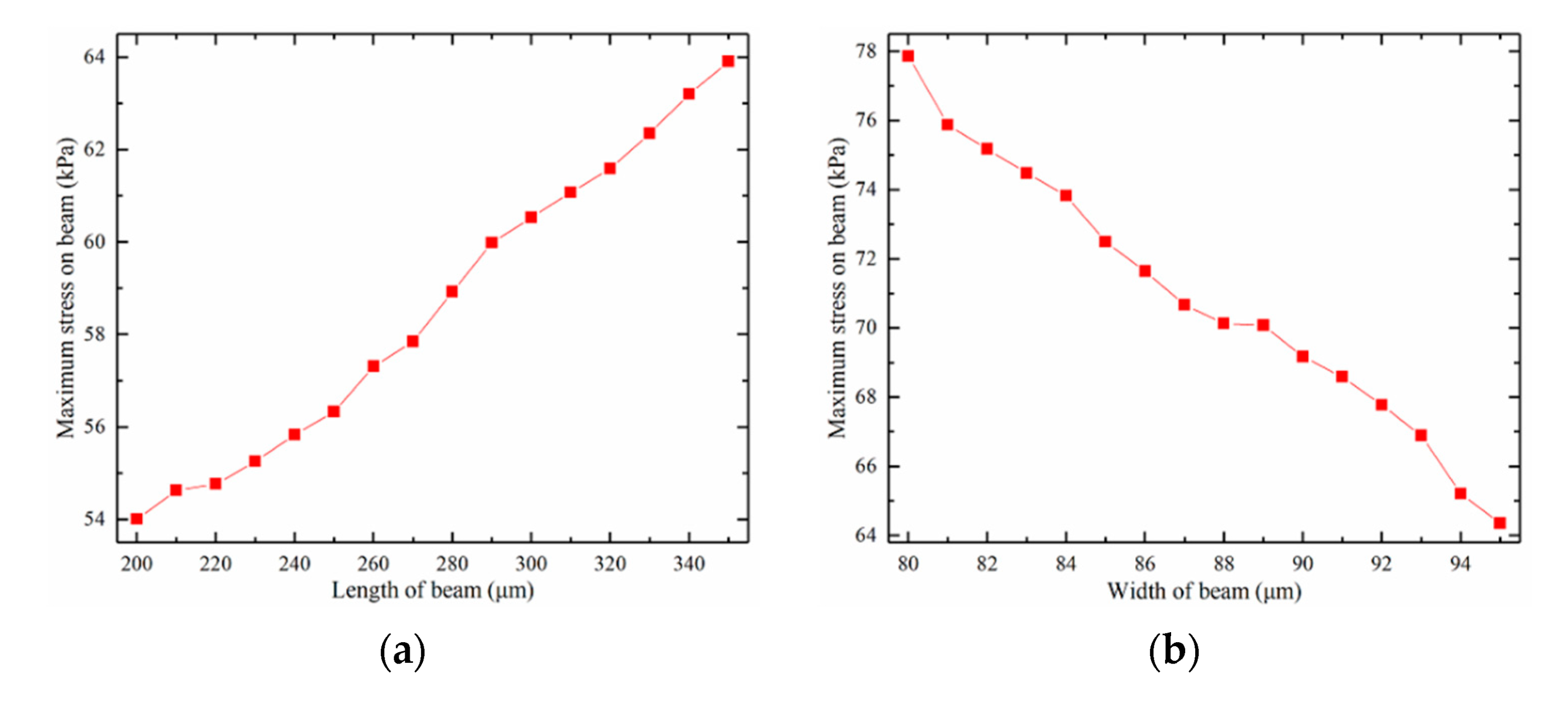 Micromachines 12 01536 g009a