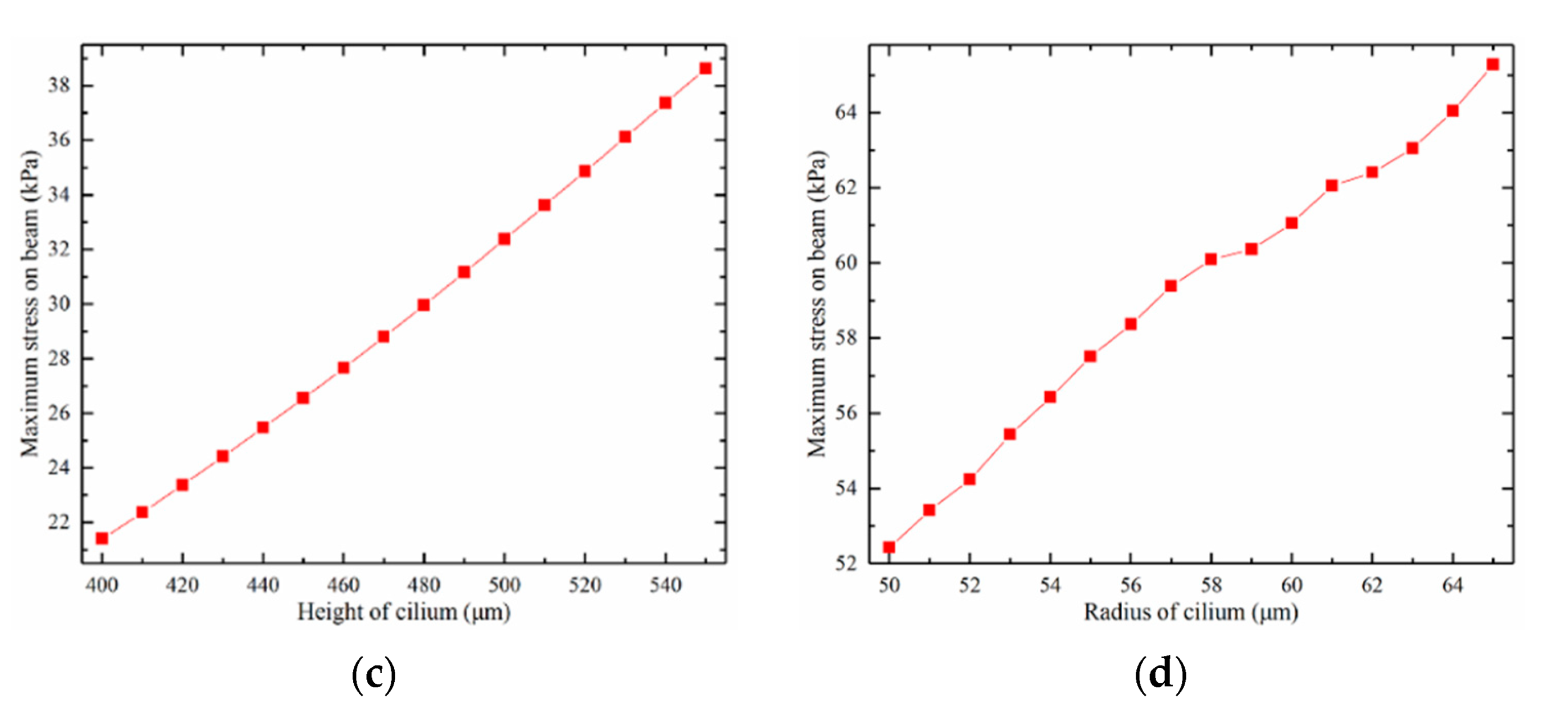 Micromachines 12 01536 g009b