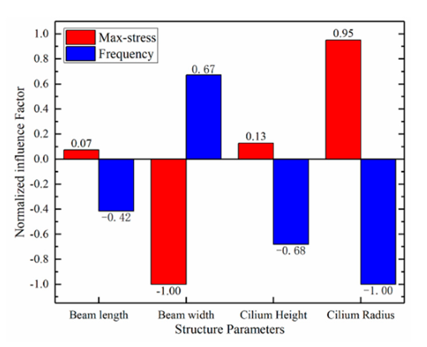 Micromachines 12 01536 g010