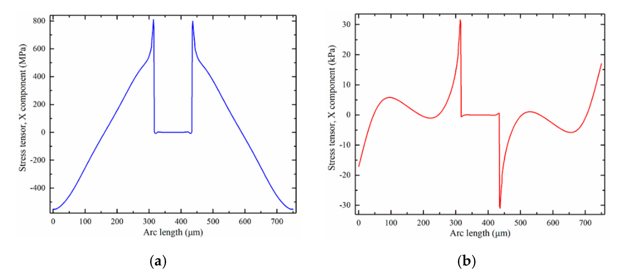 Micromachines 12 01536 g013