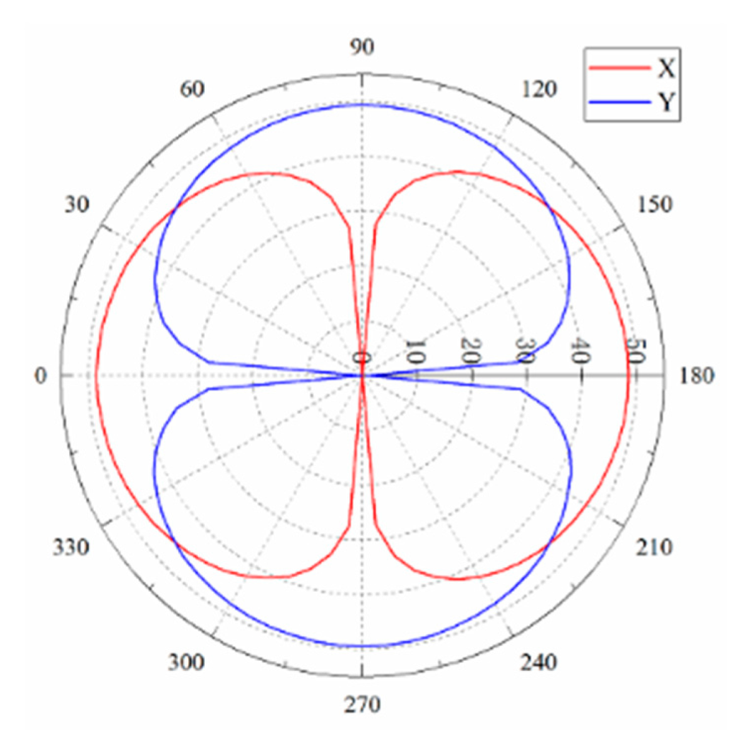 Micromachines 12 01536 g014