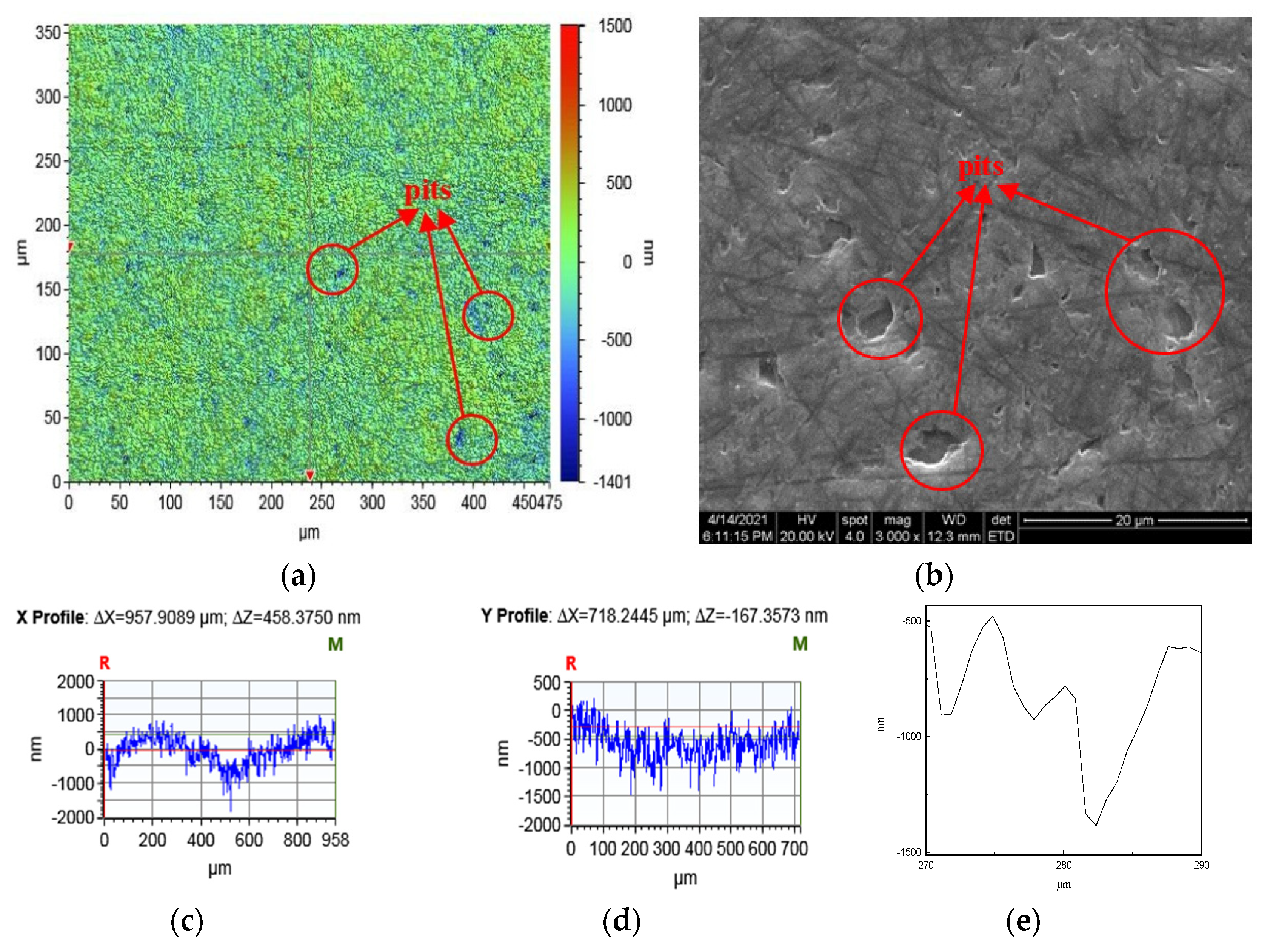 Micromachines 12 01547 g009