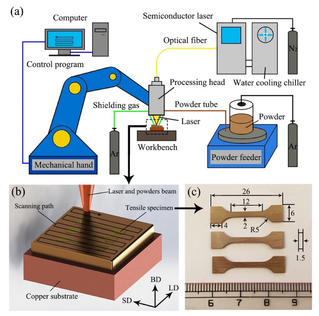 Micromachines 13 00212 g002