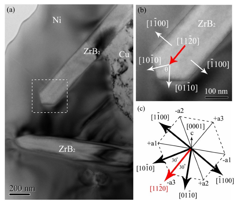 Micromachines 13 00212 g009