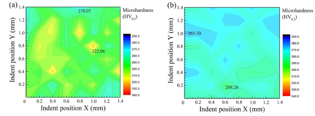 Micromachines 13 00212 g010
