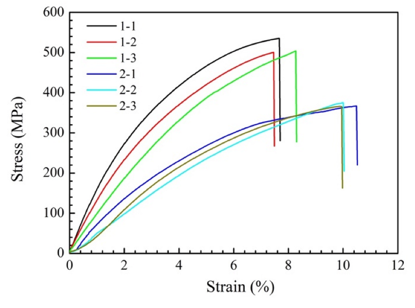 Micromachines 13 00212 g011