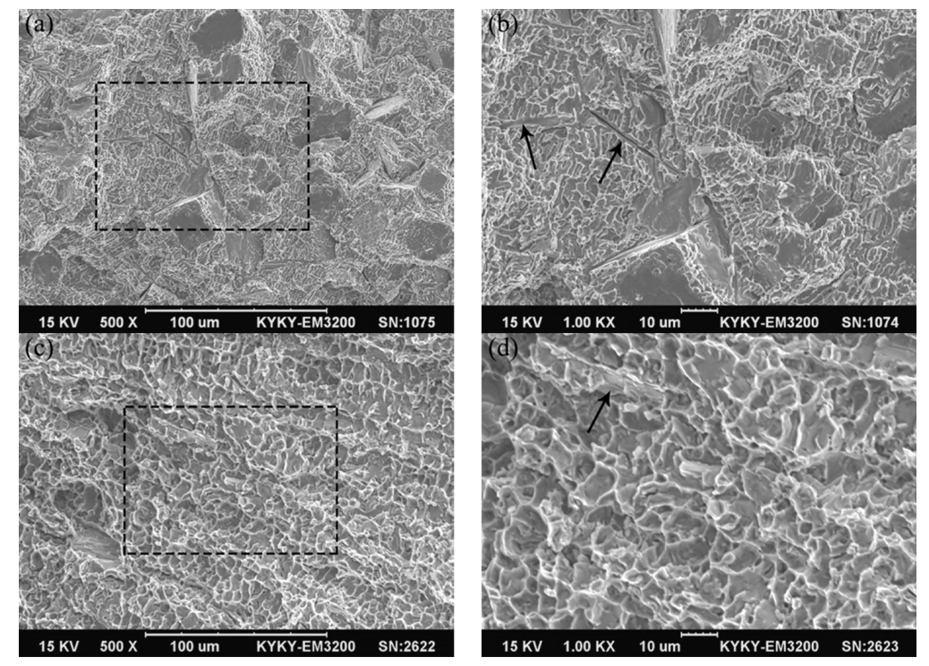 Micromachines 13 00212 g012