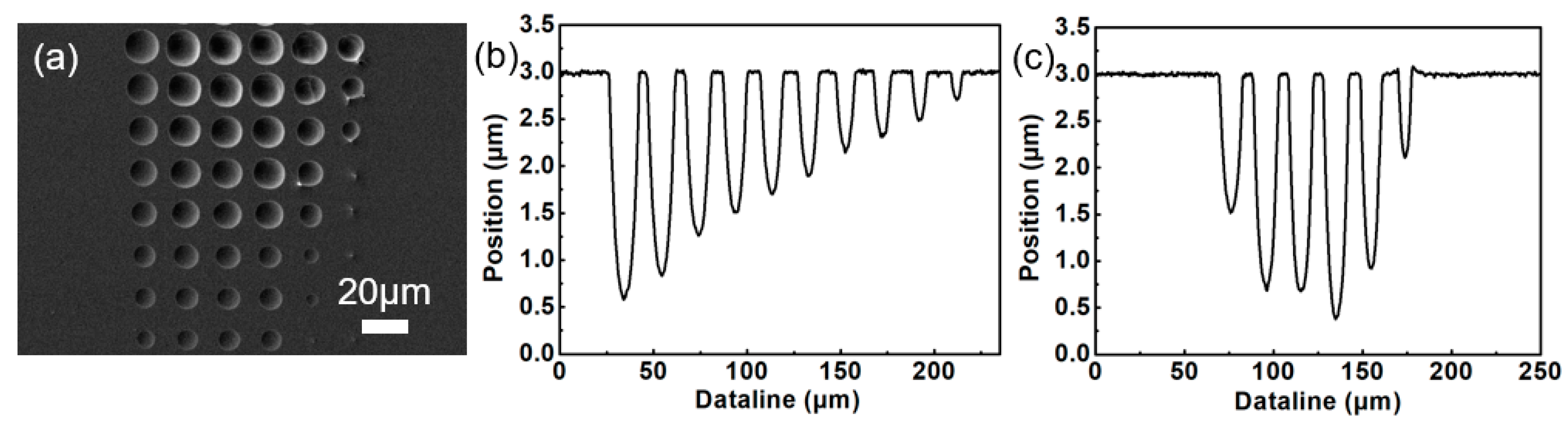 Micromachines 13 00218 g003