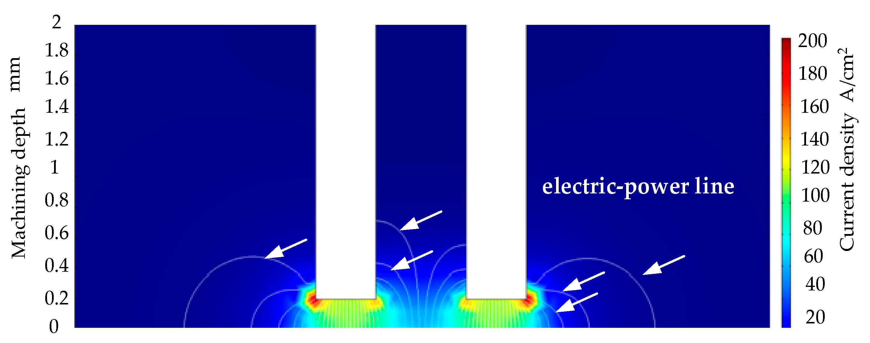 Micromachines 13 00246 g003