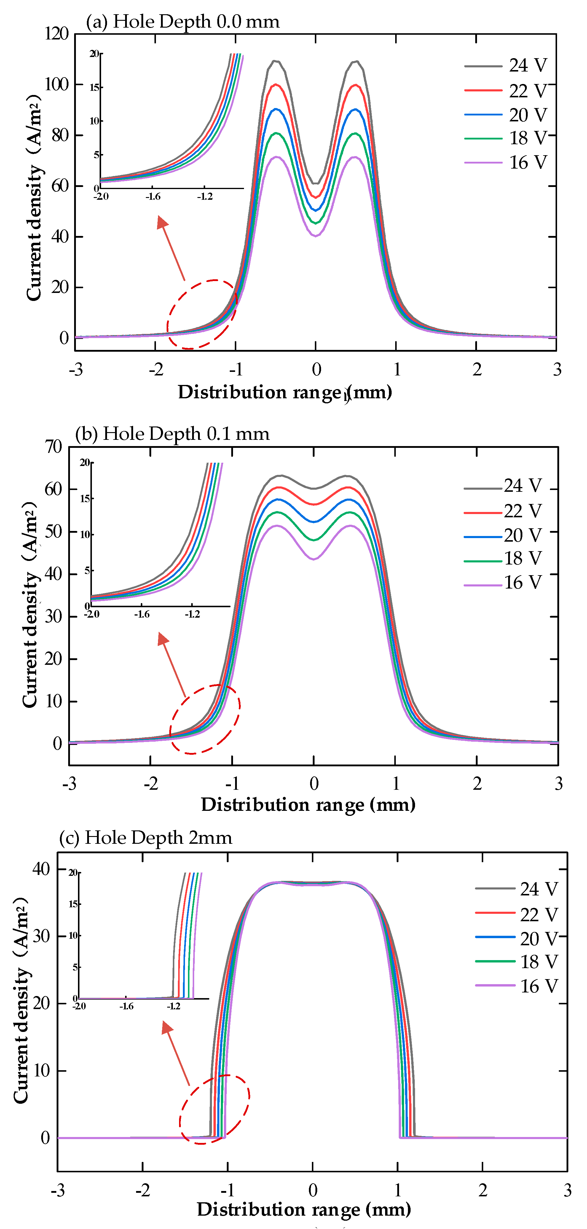 Micromachines 13 00246 g008