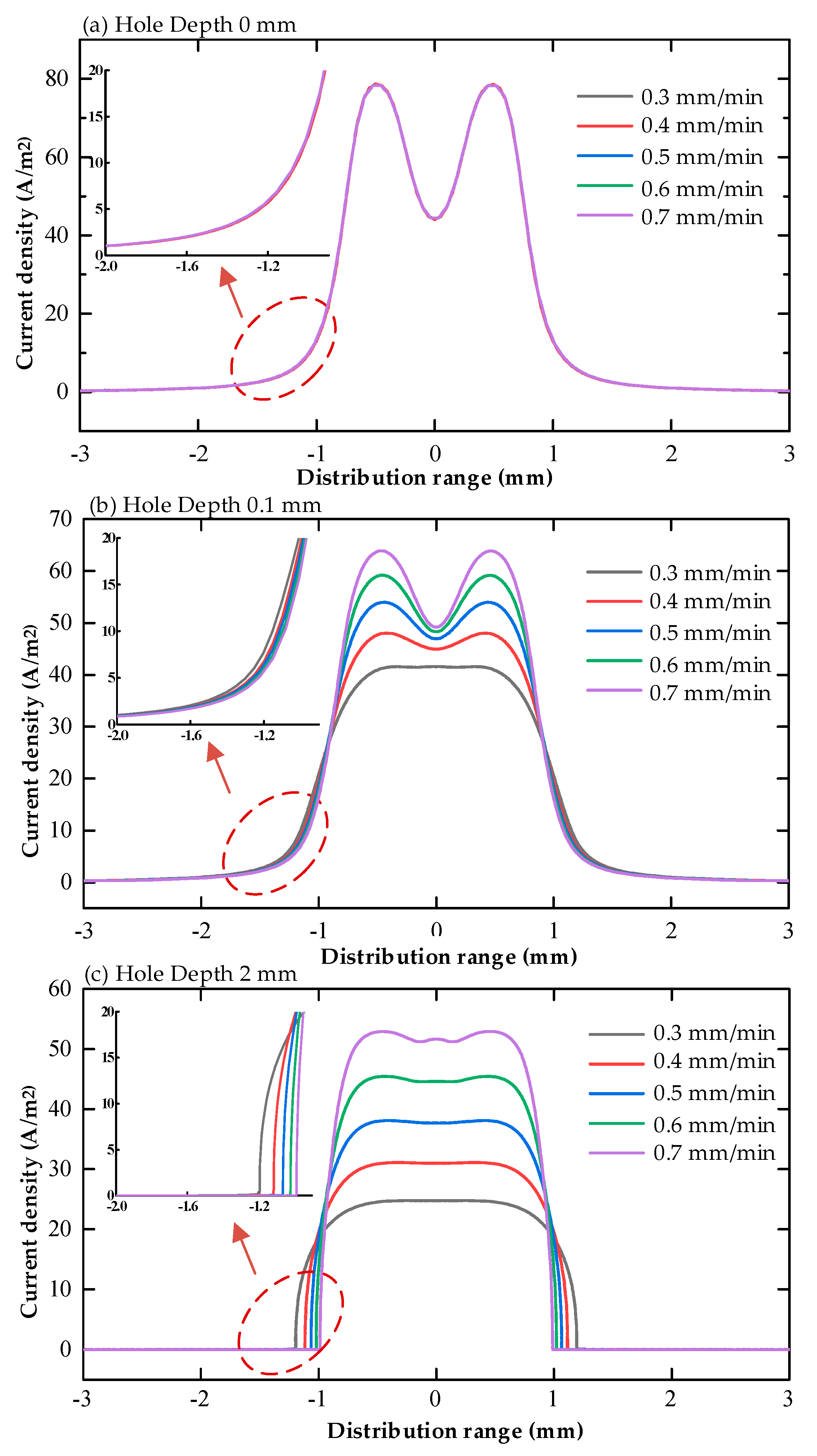 Micromachines 13 00246 g011