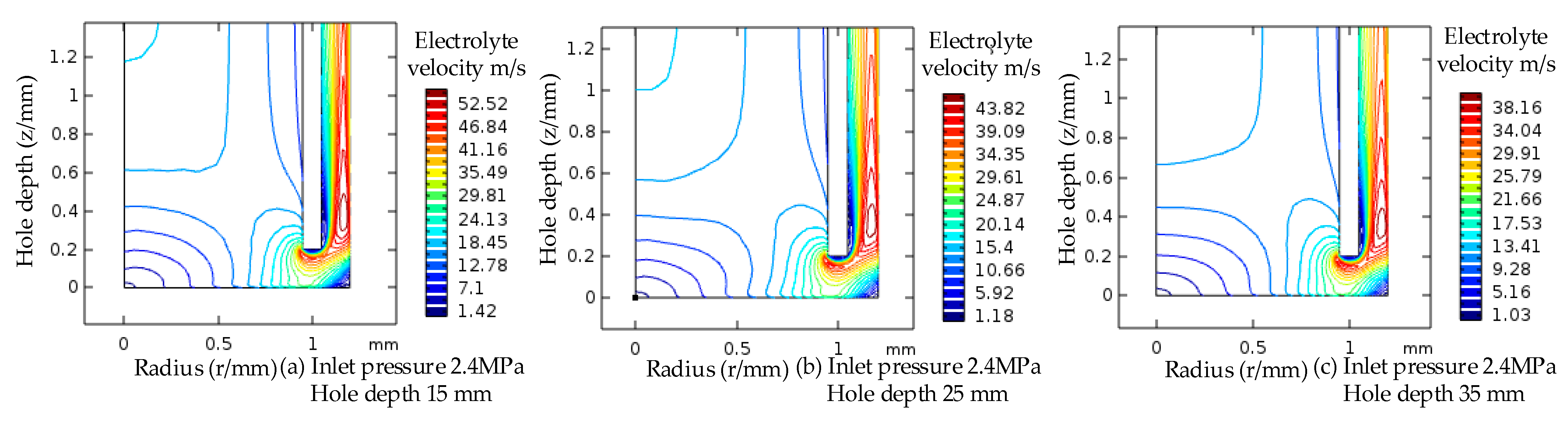 Micromachines 13 00246 g012
