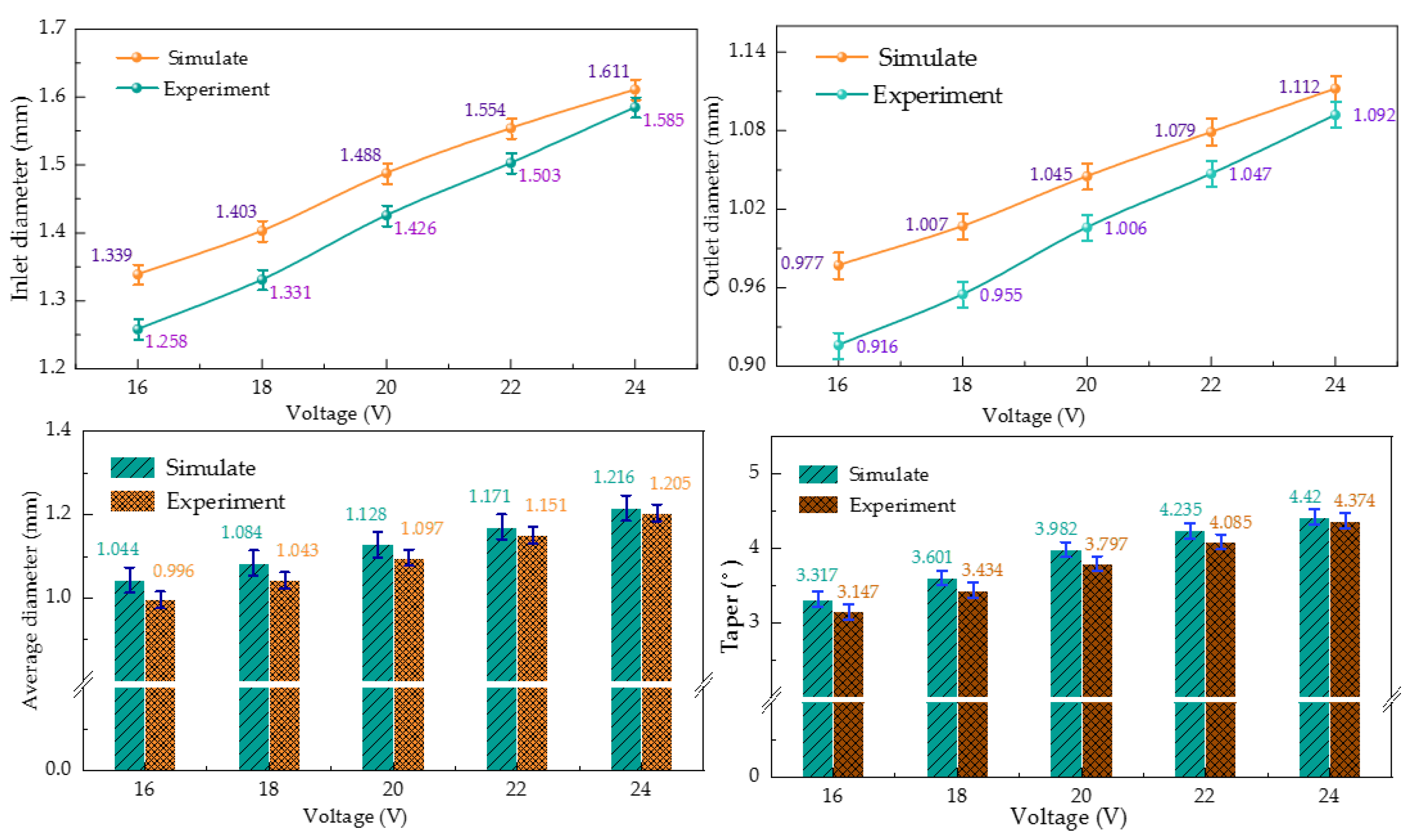 Micromachines 13 00246 g013
