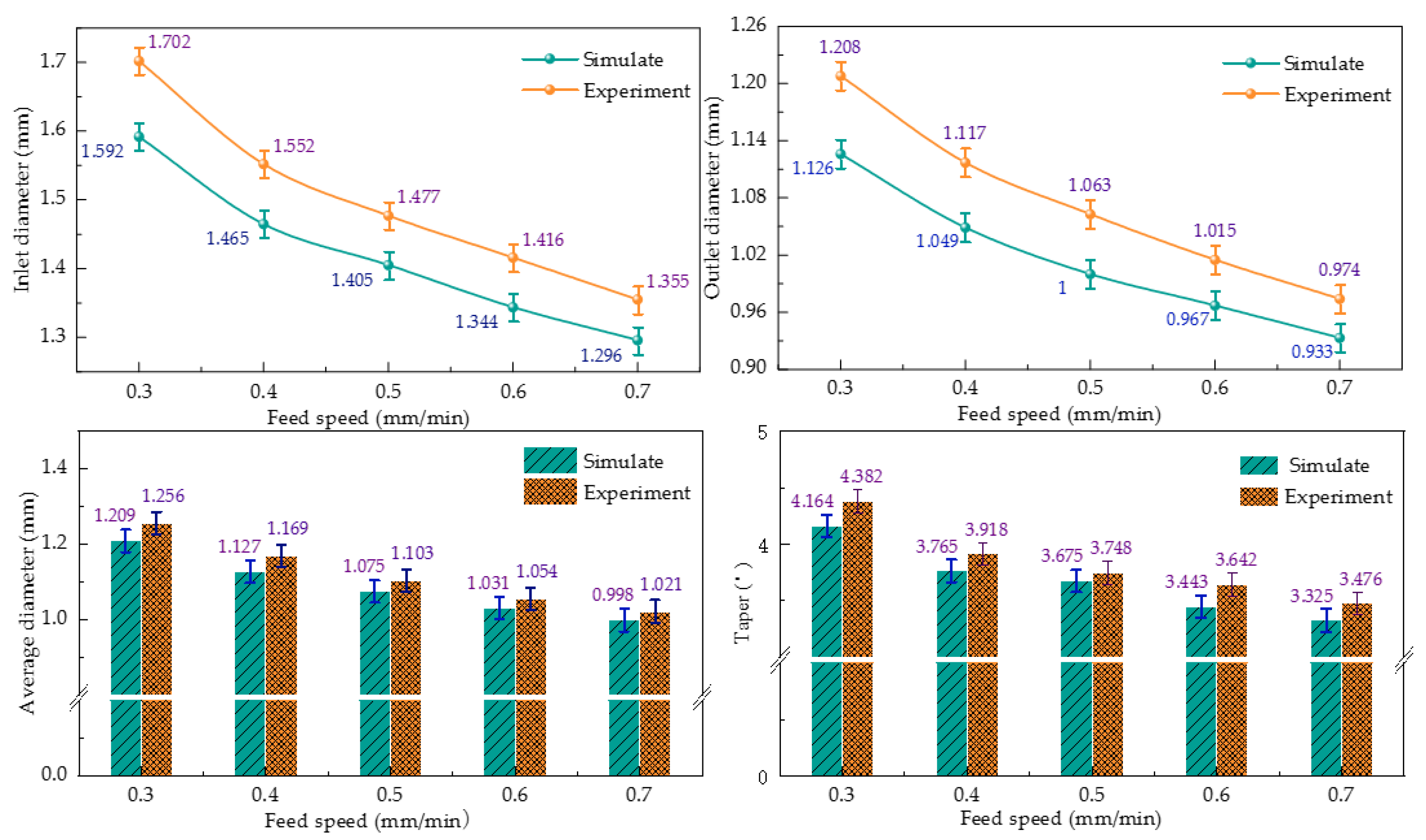 Micromachines 13 00246 g014