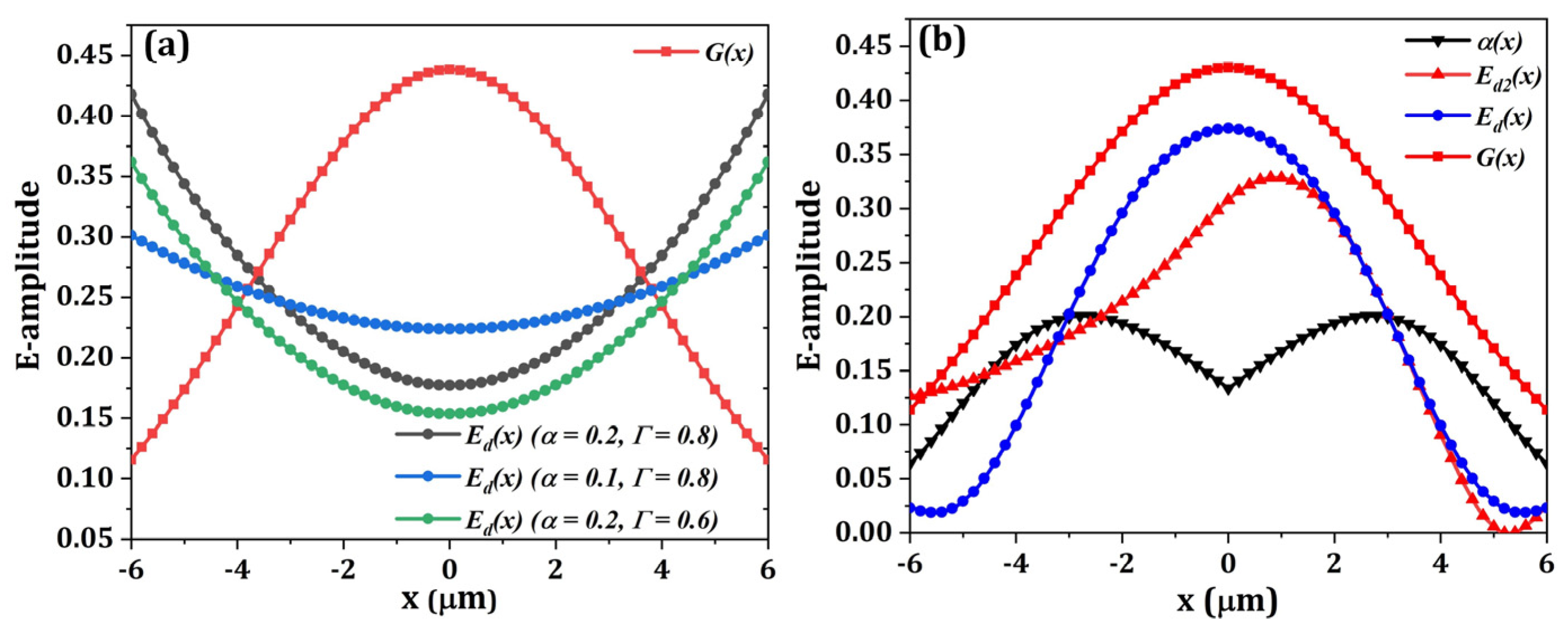 Micromachines 13 00251 g002