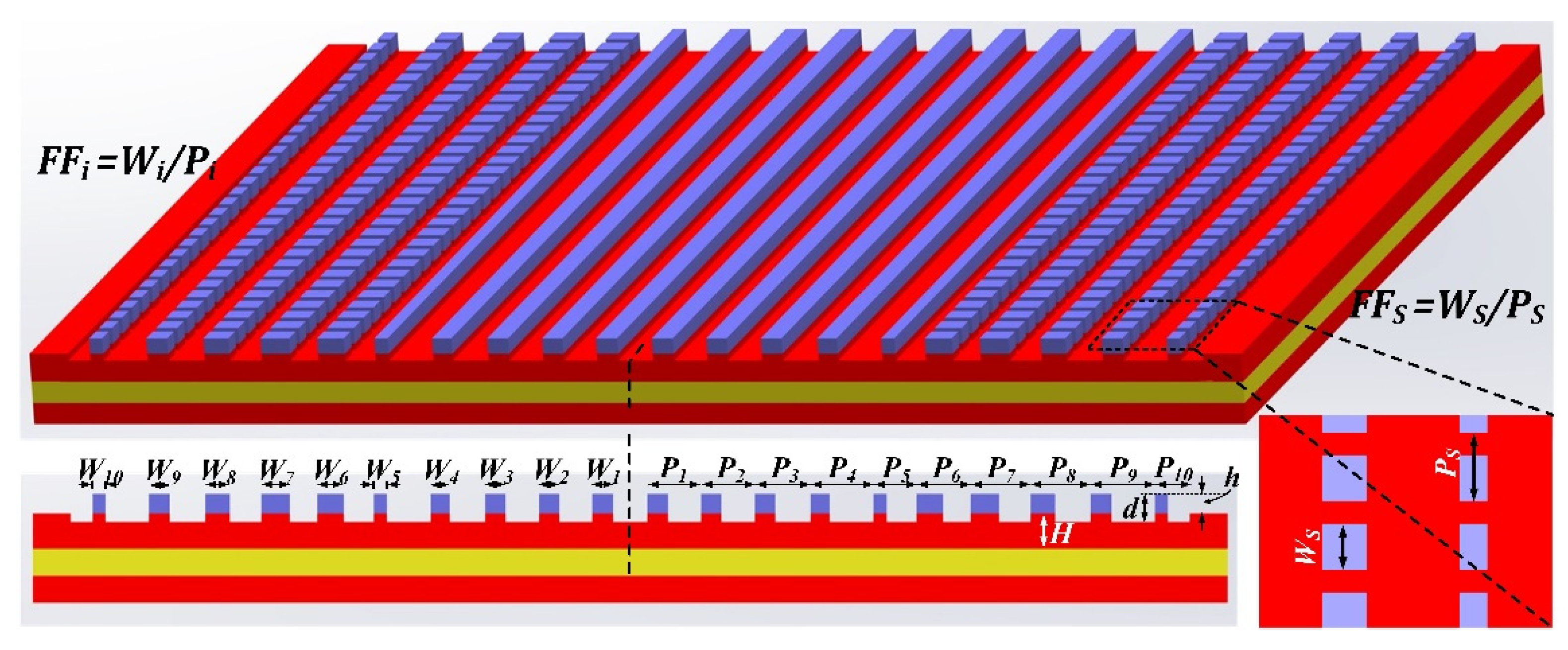 Micromachines 13 00251 g003