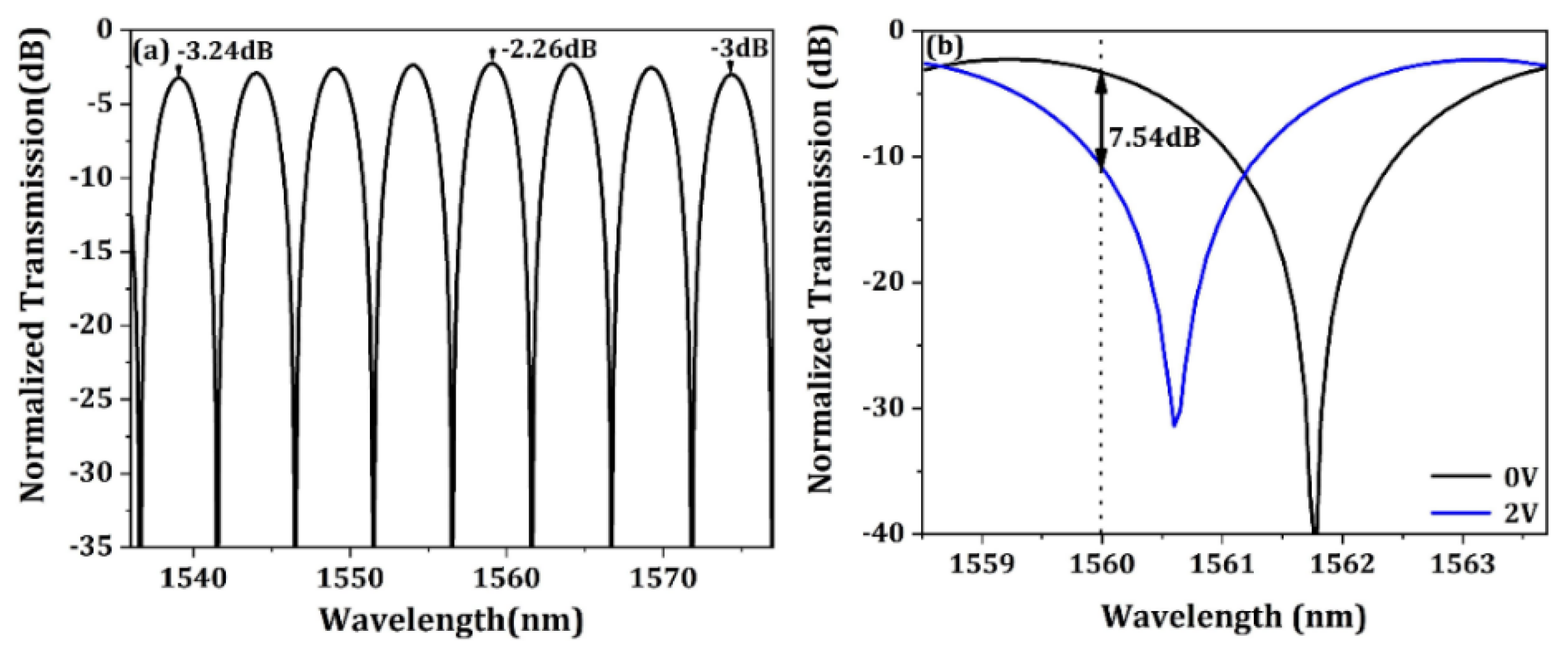 Micromachines 13 00251 g008