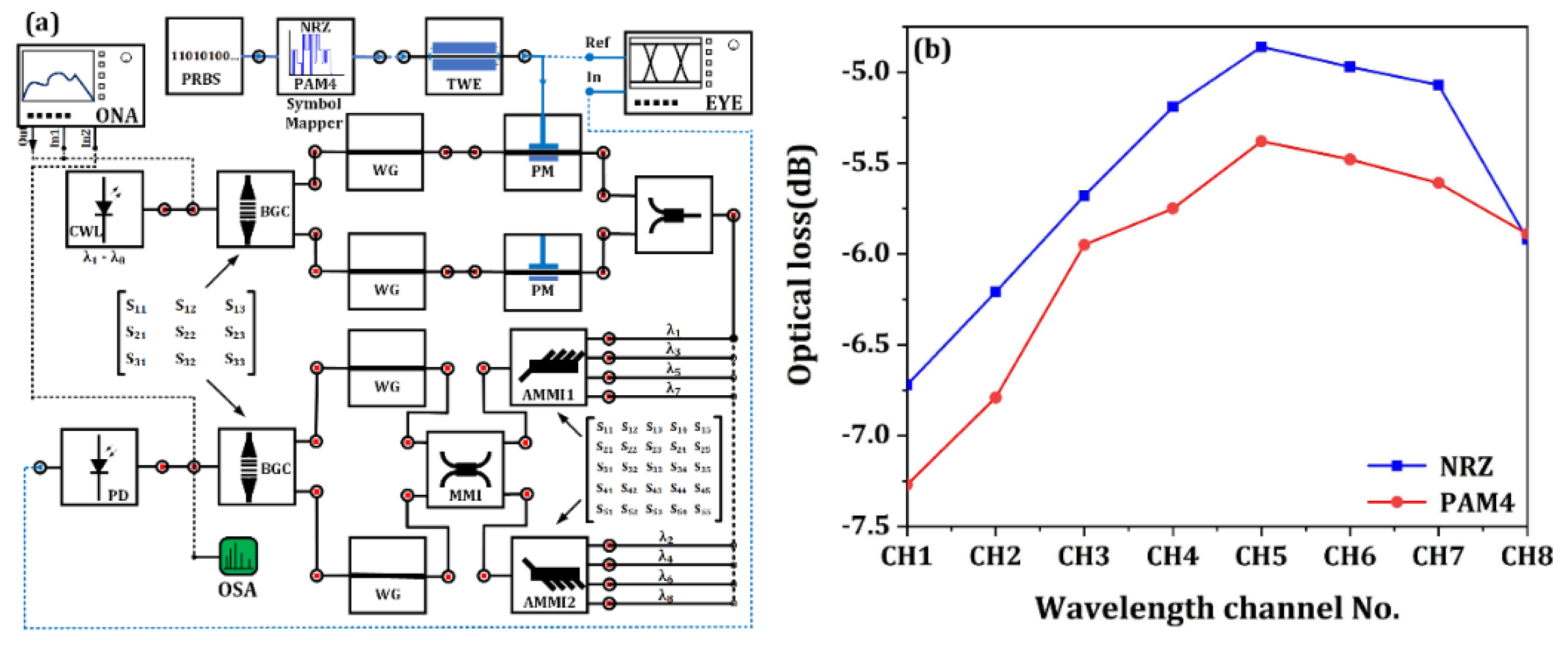 Micromachines 13 00251 g012