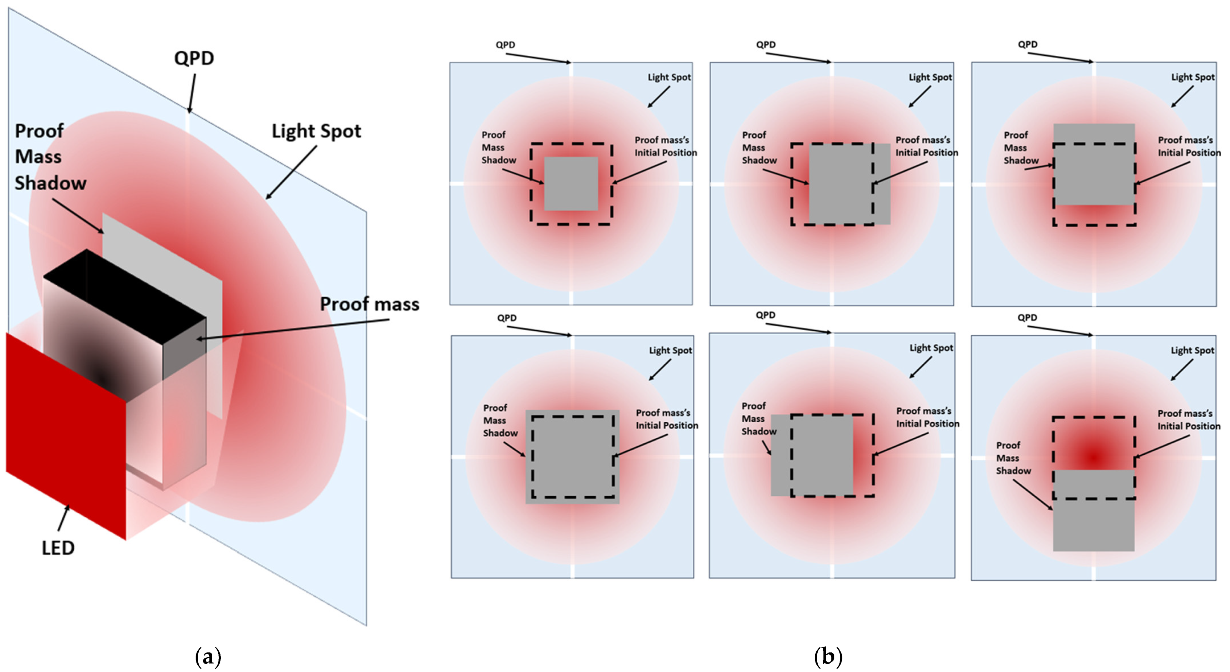 Micromachines 13 00343 g003