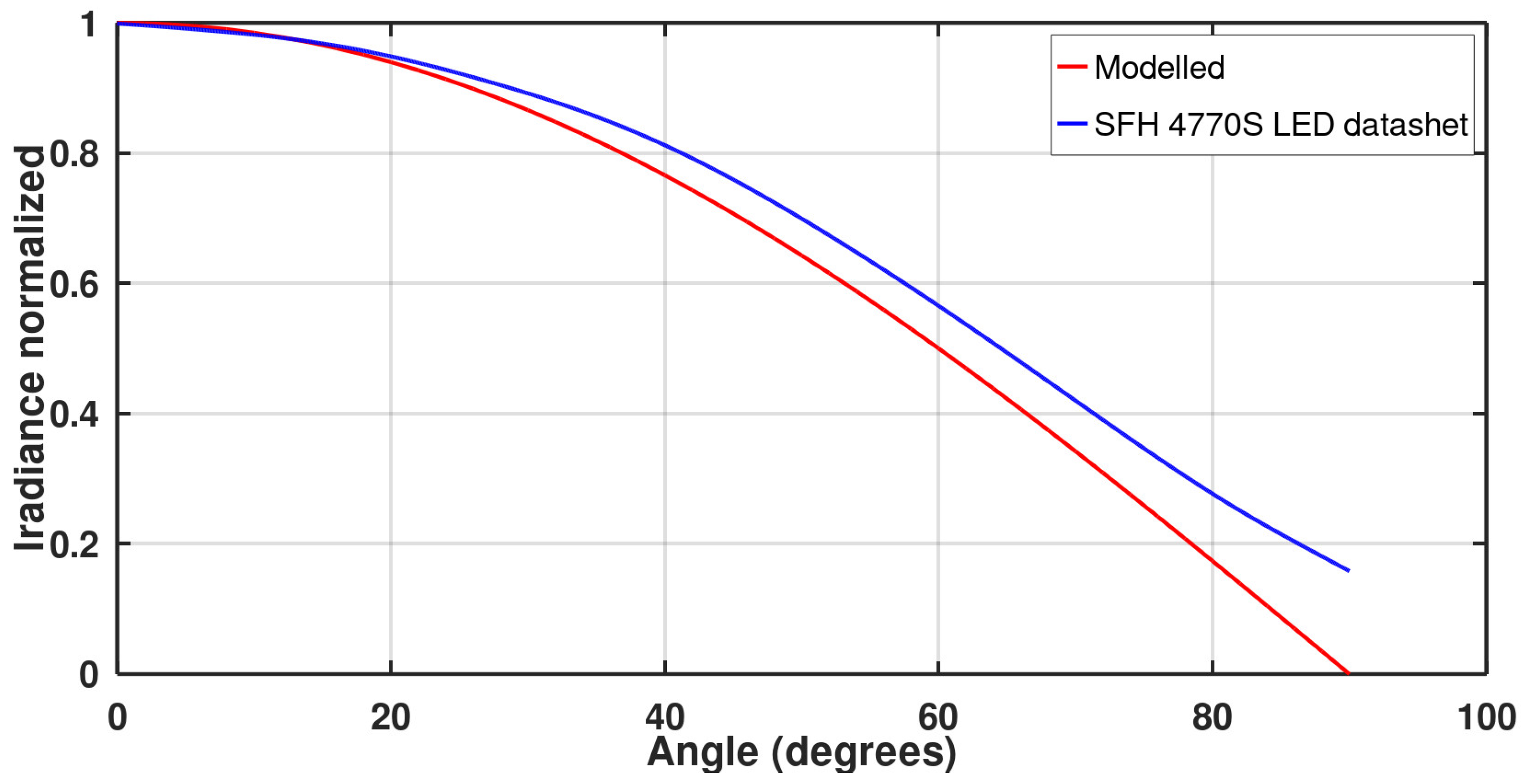 Micromachines 13 00343 g004