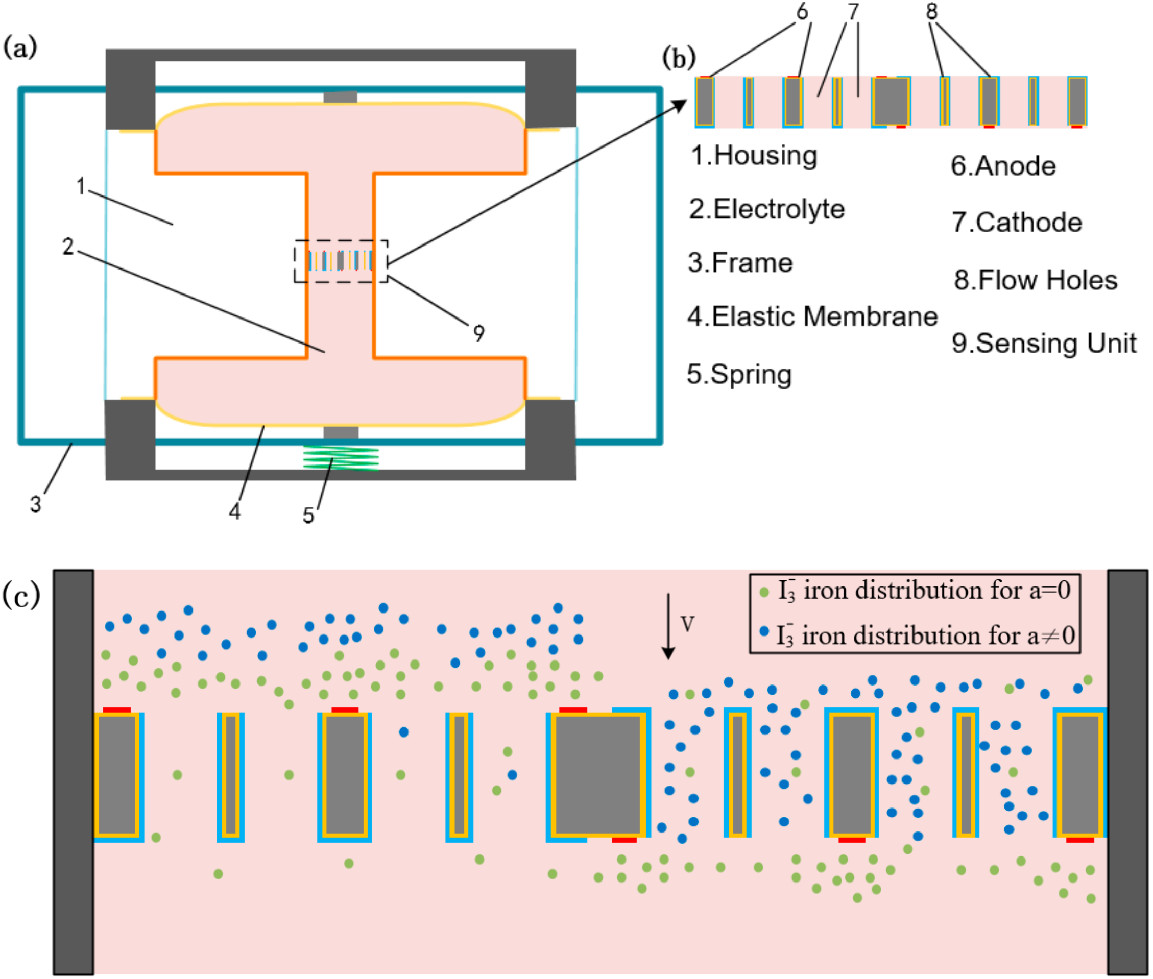 Micromachines Free Full Text A MEMS Electrochemical Seismometer