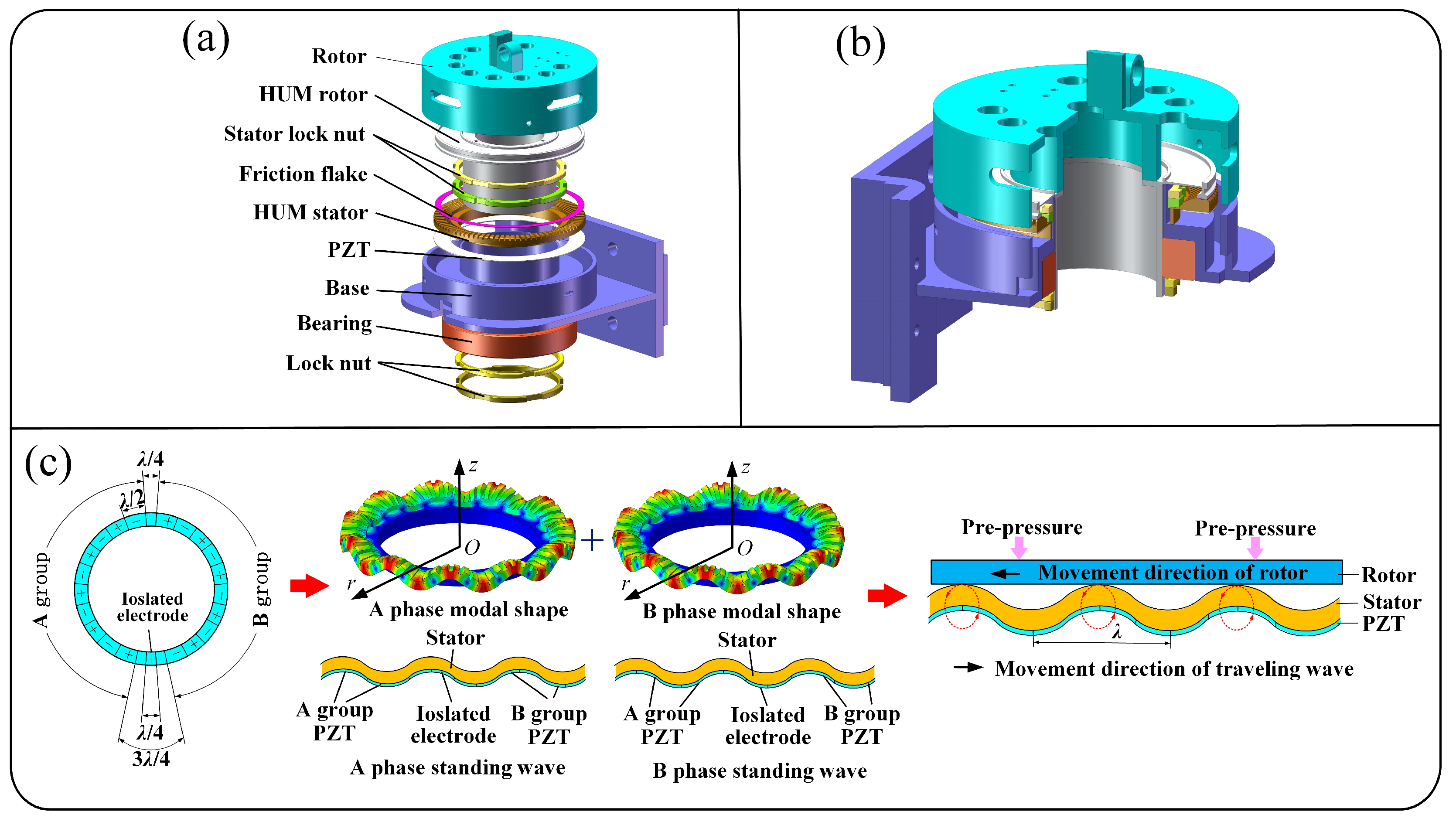 Micromachines 13 00410 g004