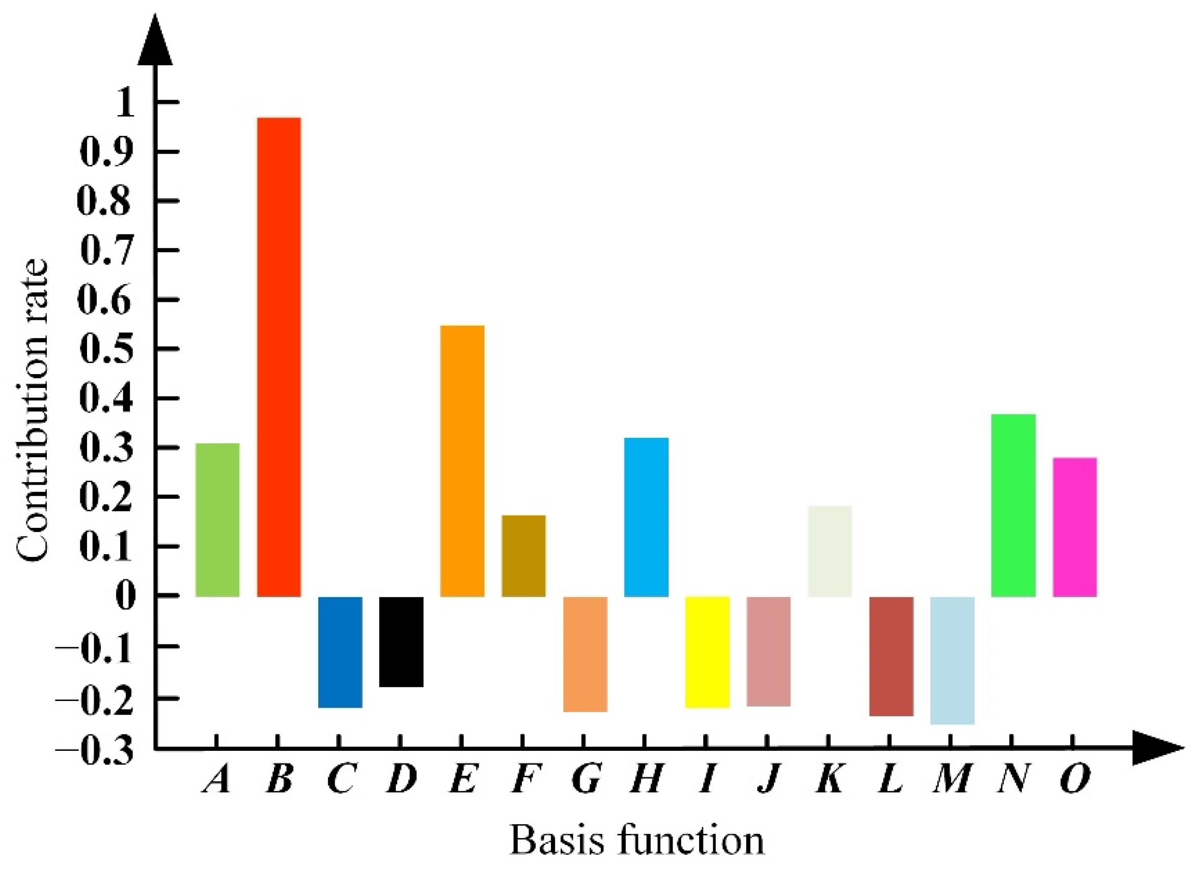 Micromachines 13 00410 g006