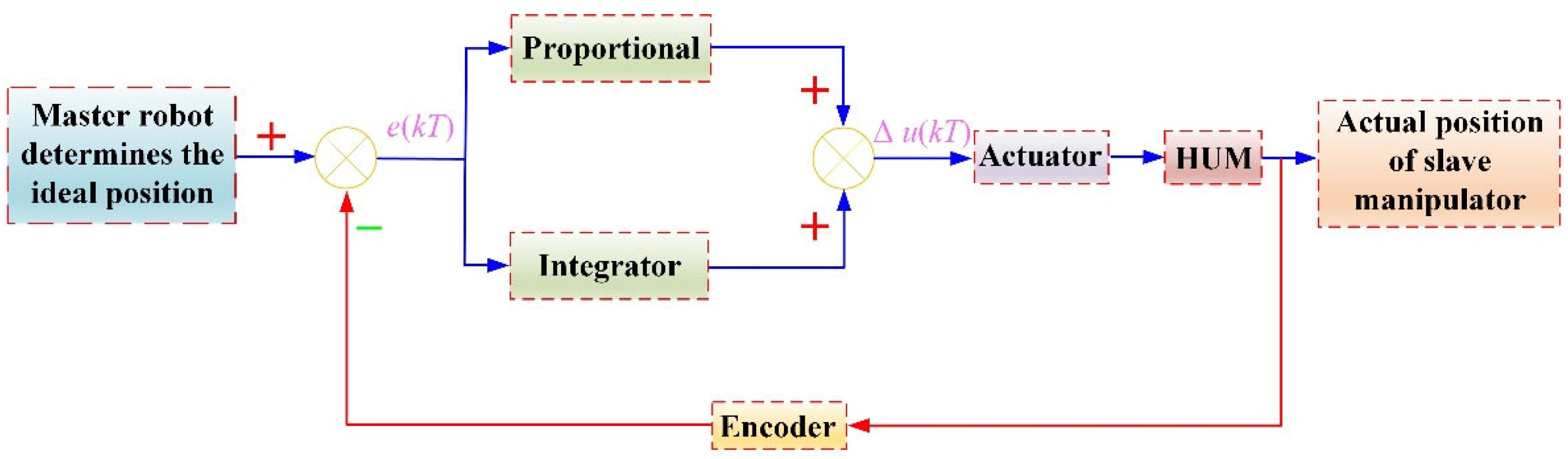 Micromachines 13 00410 g009
