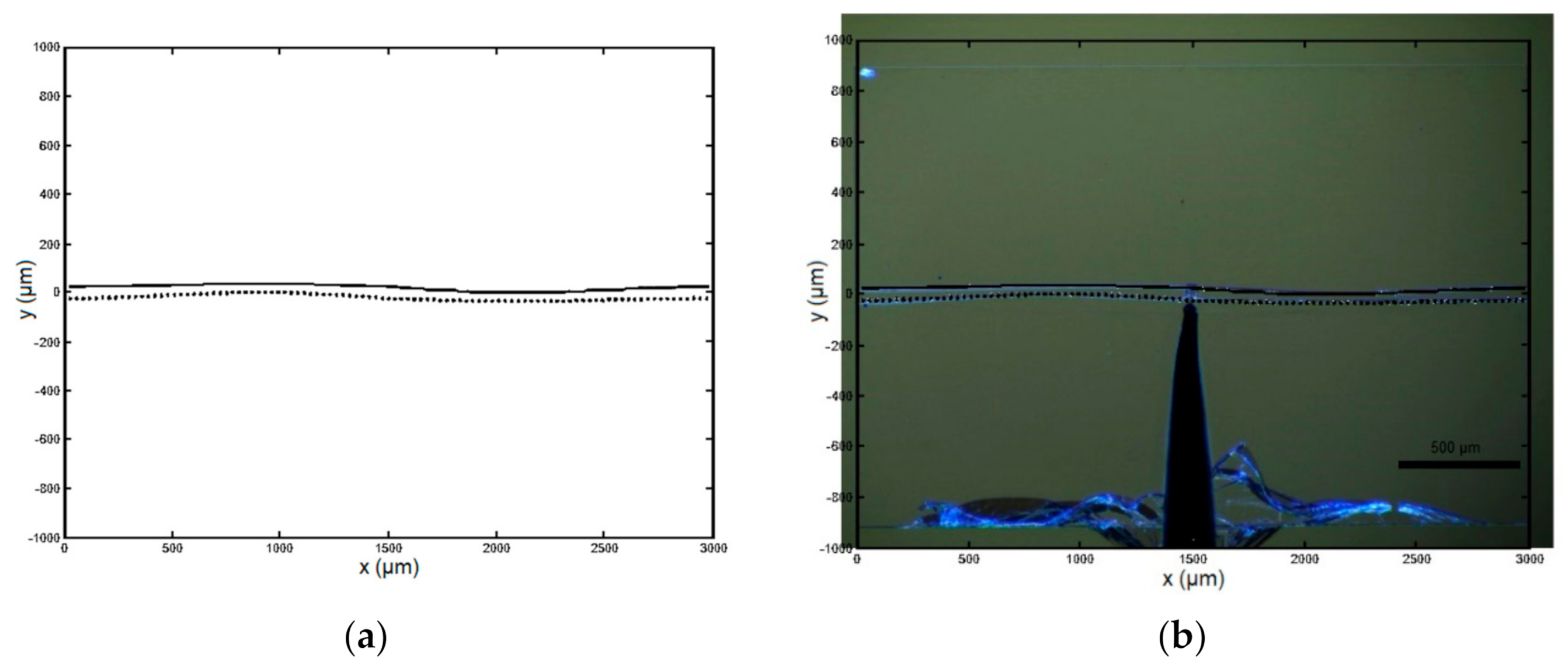 Micromachines 13 00654 g012