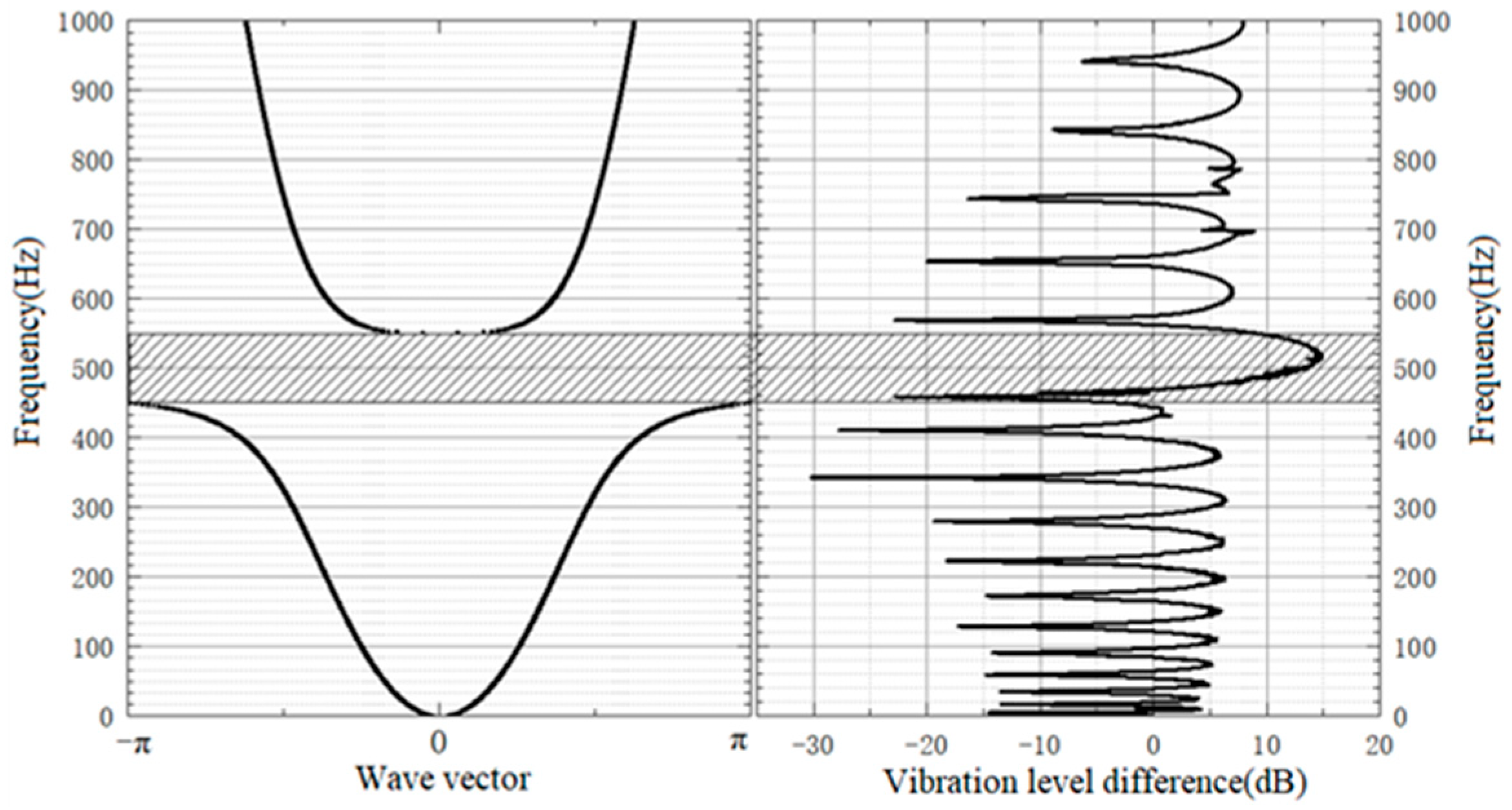 Micromachines 13 00850 g003