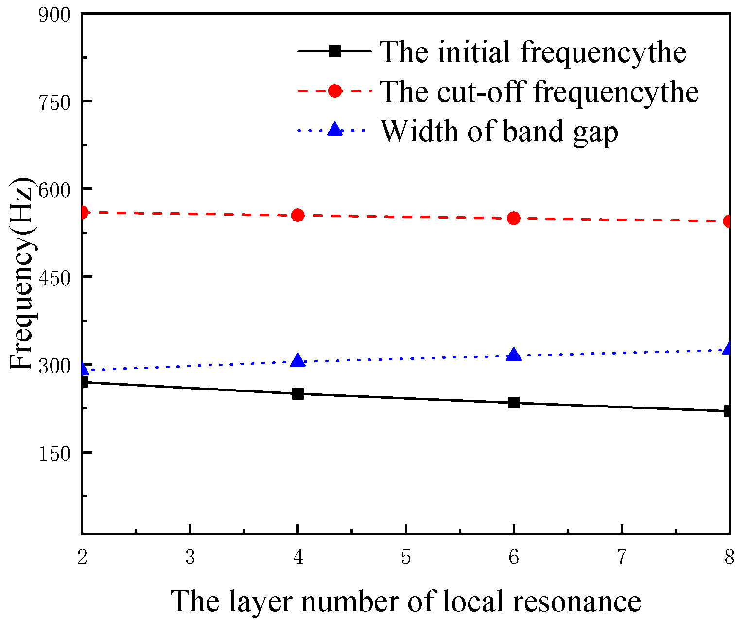 Micromachines 13 00850 g004