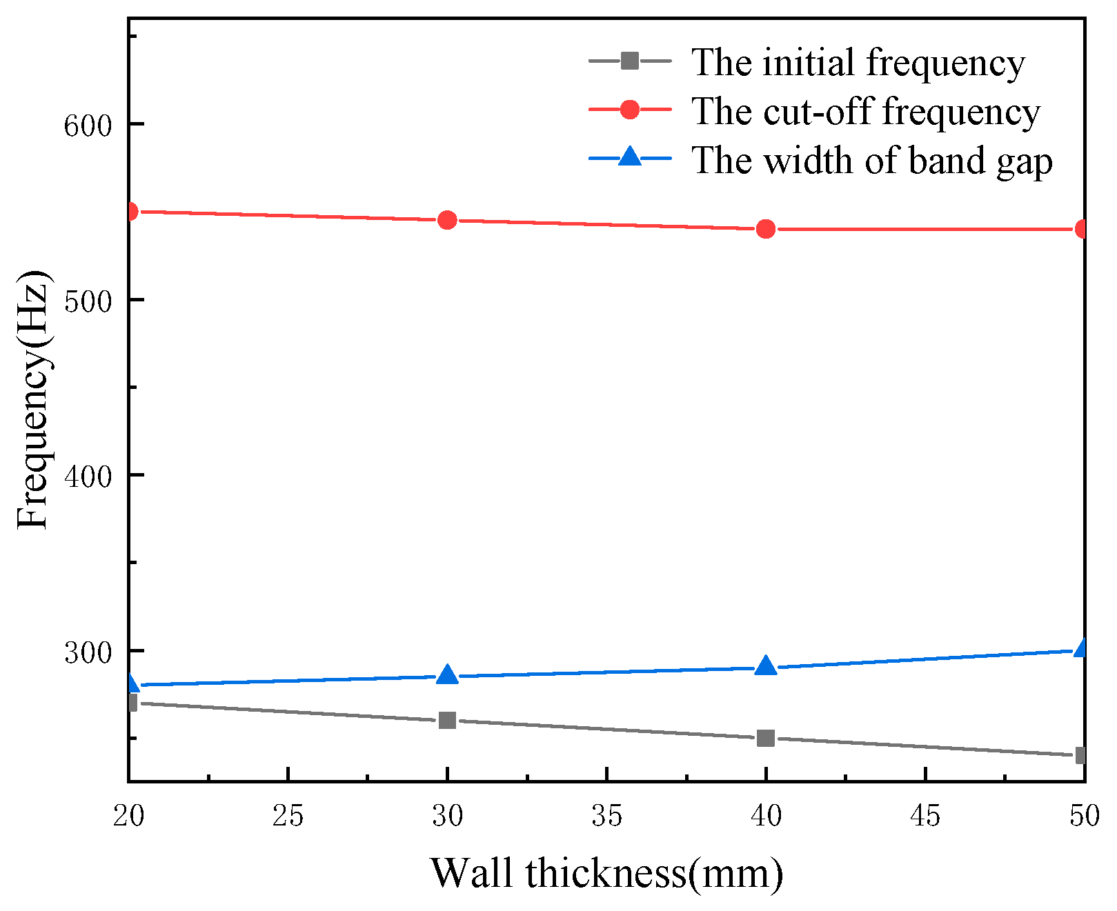 Micromachines 13 00850 g006