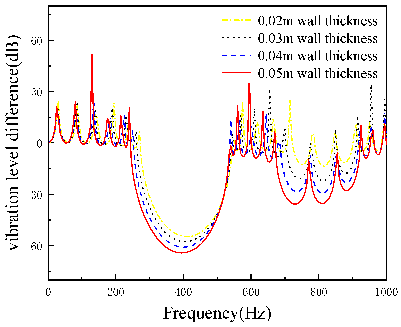 Micromachines 13 00850 g007