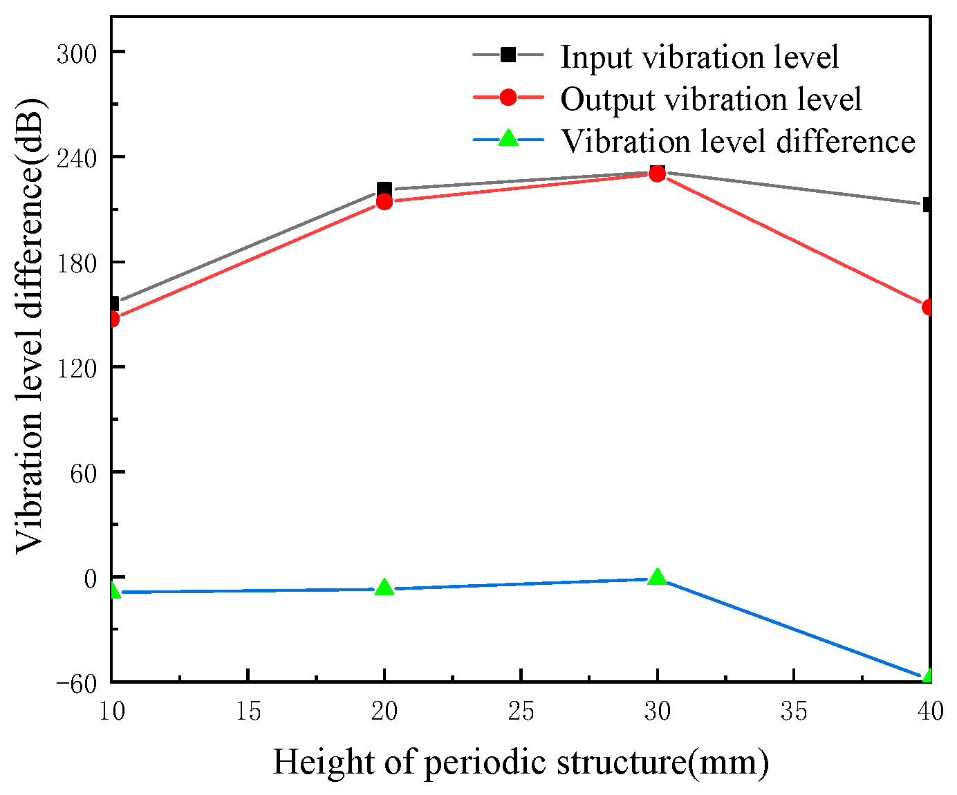 Micromachines 13 00850 g012