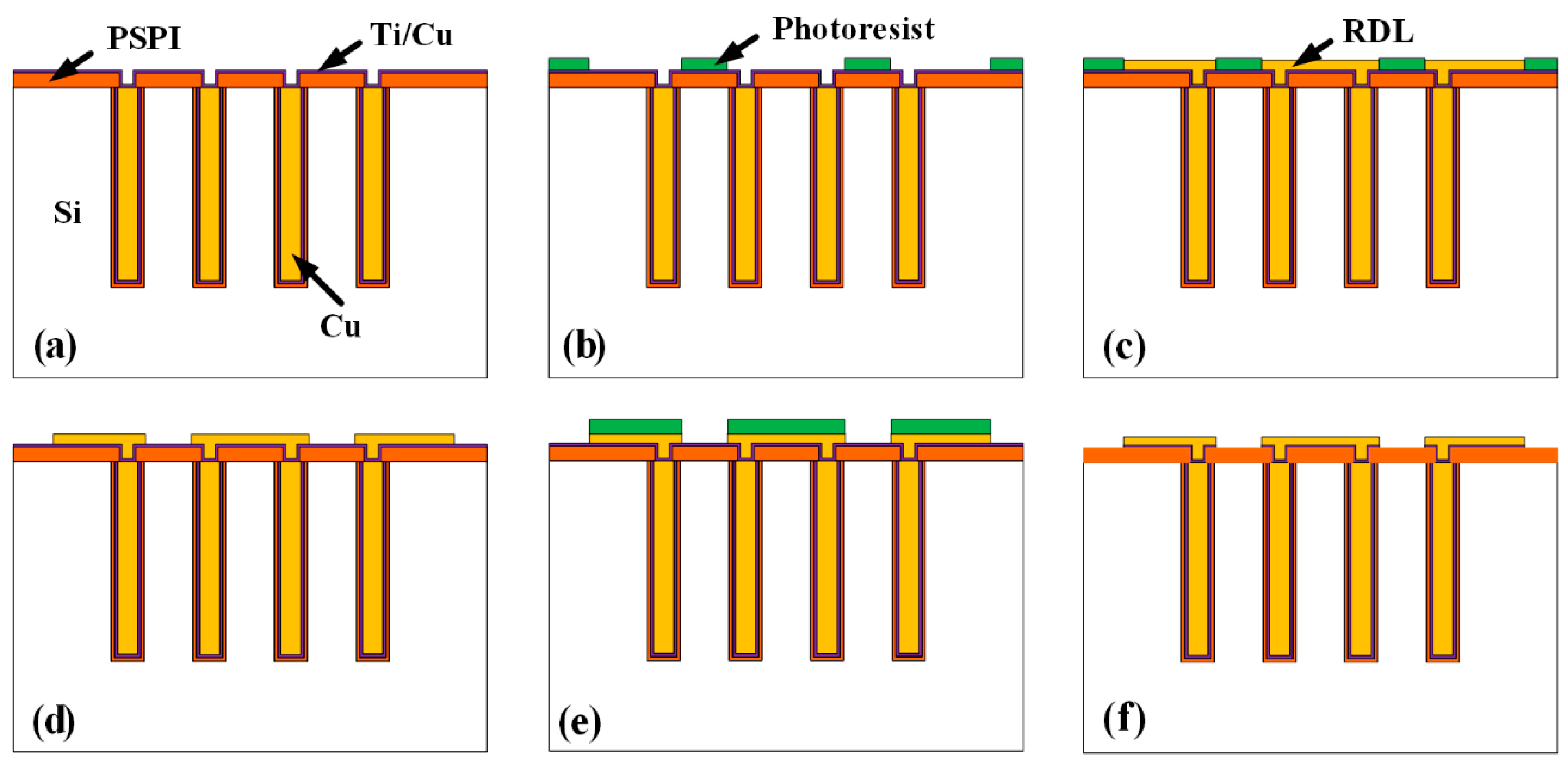 Micromachines 13 01147 g005