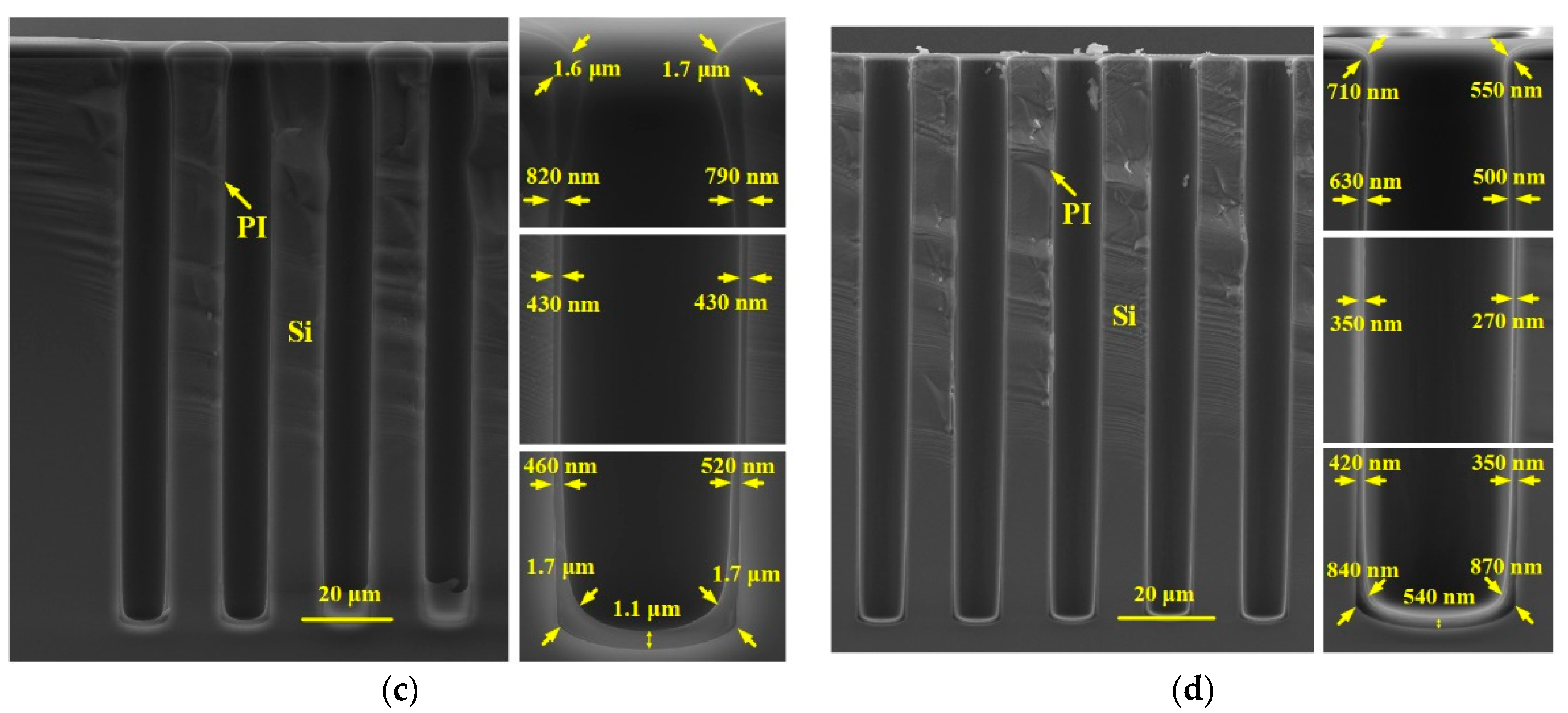 Micromachines 13 01147 g007b