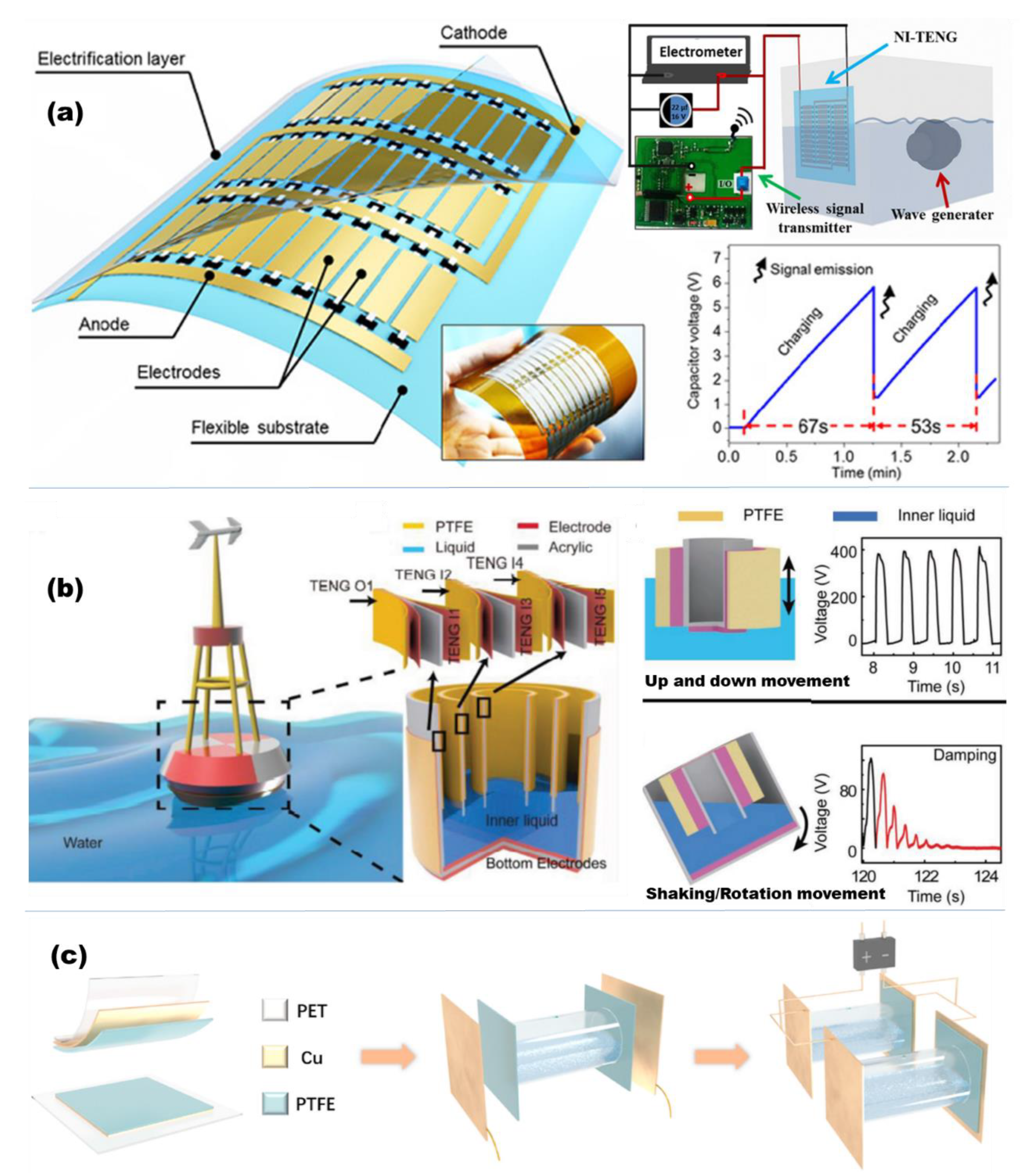 Micromachines 13 01219 g006