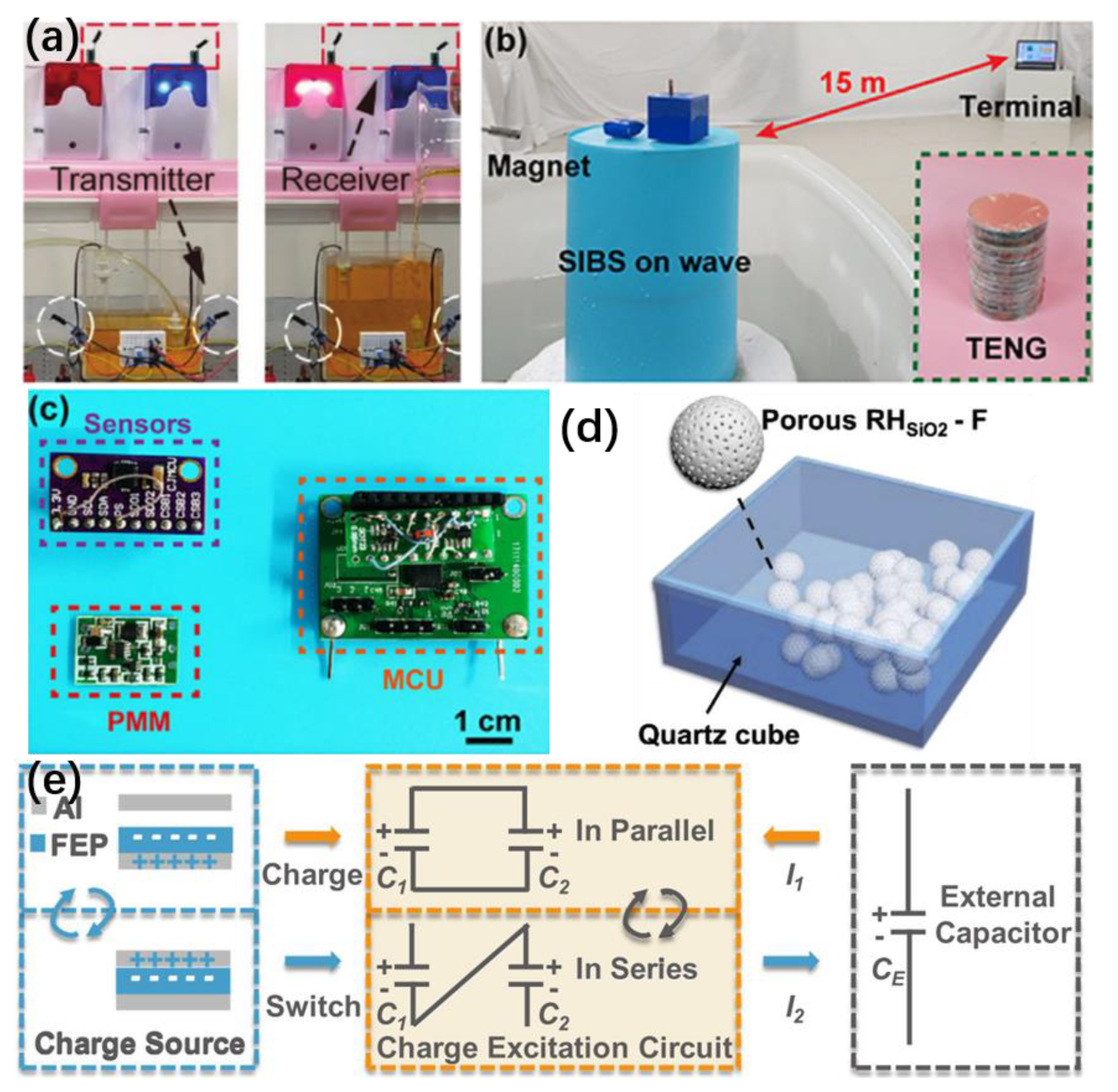 Micromachines 13 01219 g011