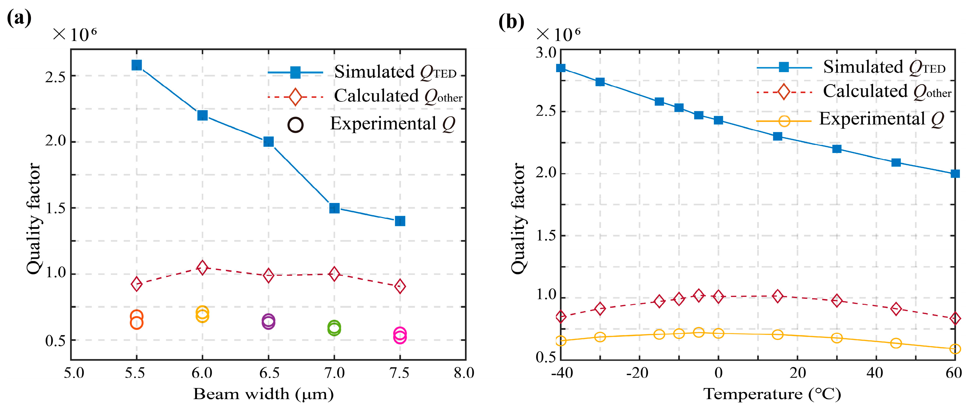 Micromachines 13 01468 g004