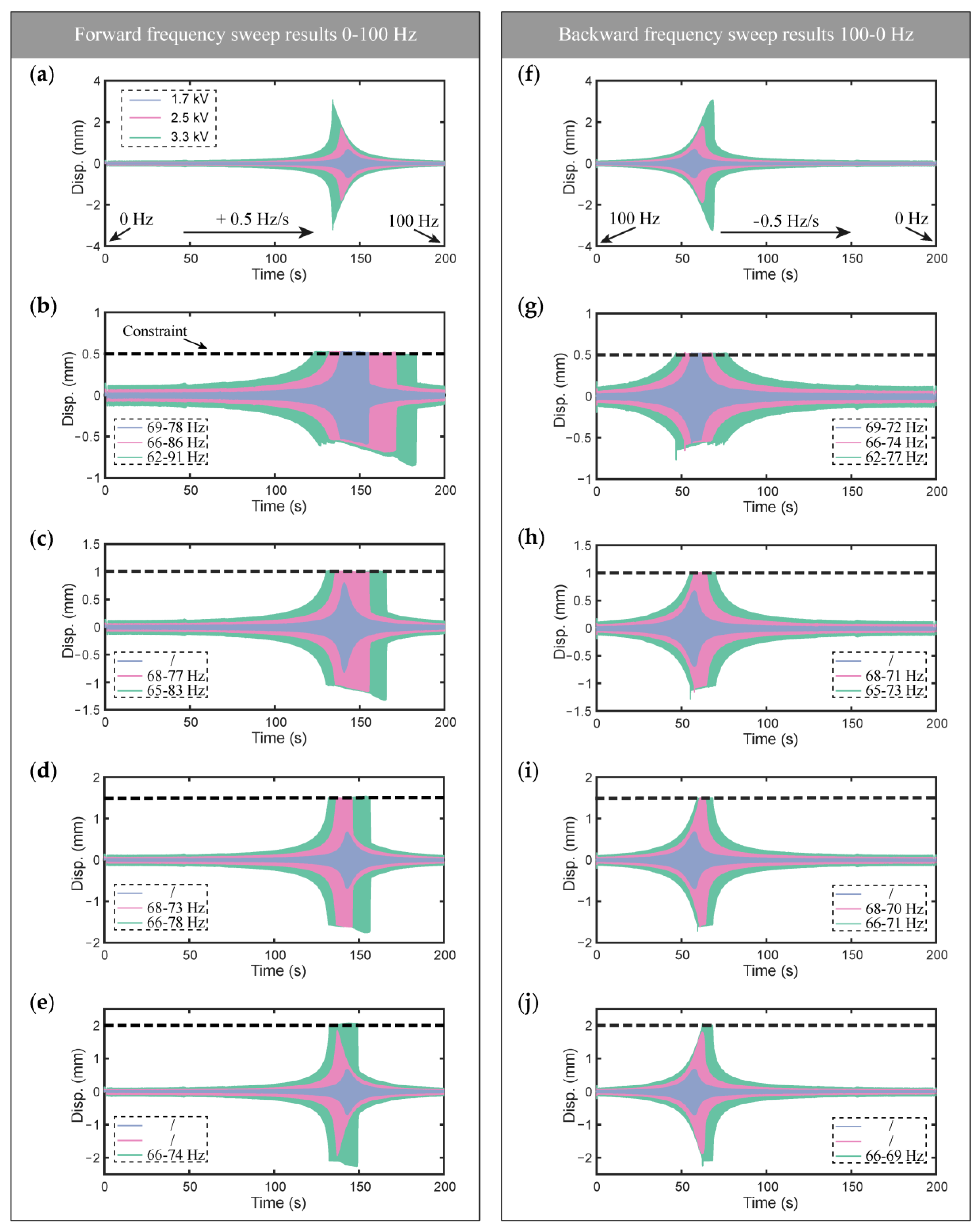 Micromachines 13 01660 g003