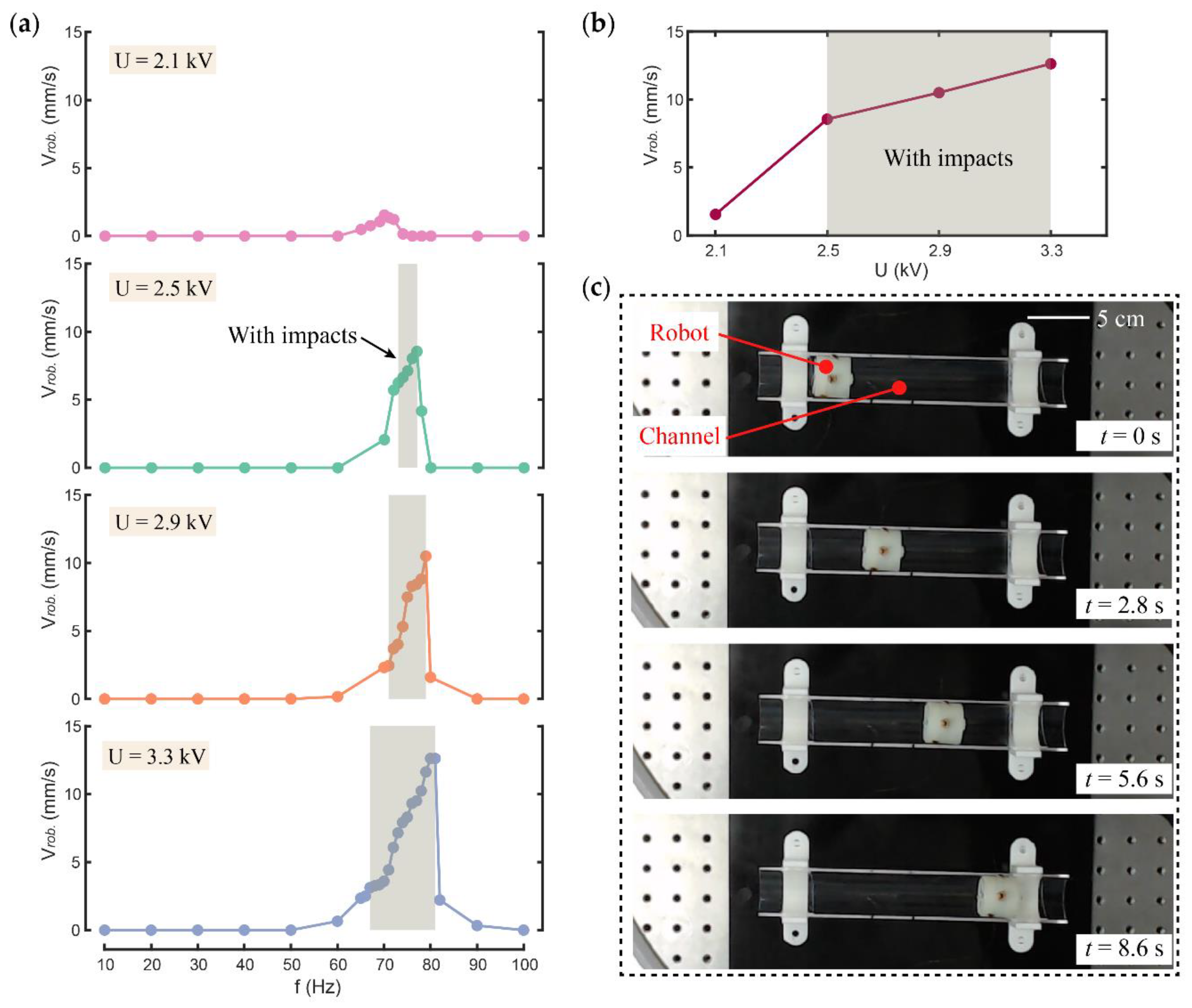 Micromachines 13 01660 g007