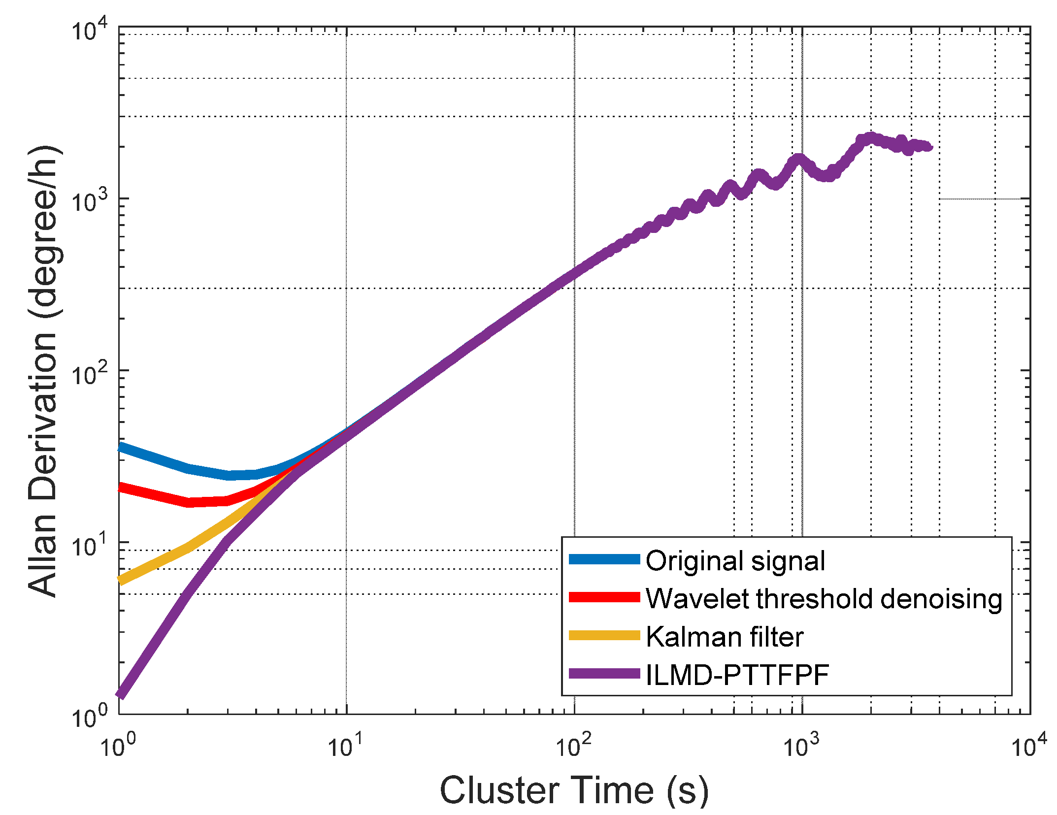 Micromachines 13 01807 g012
