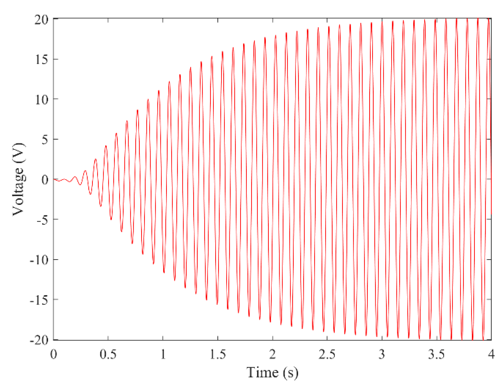 Micromachines 13 01936 g003