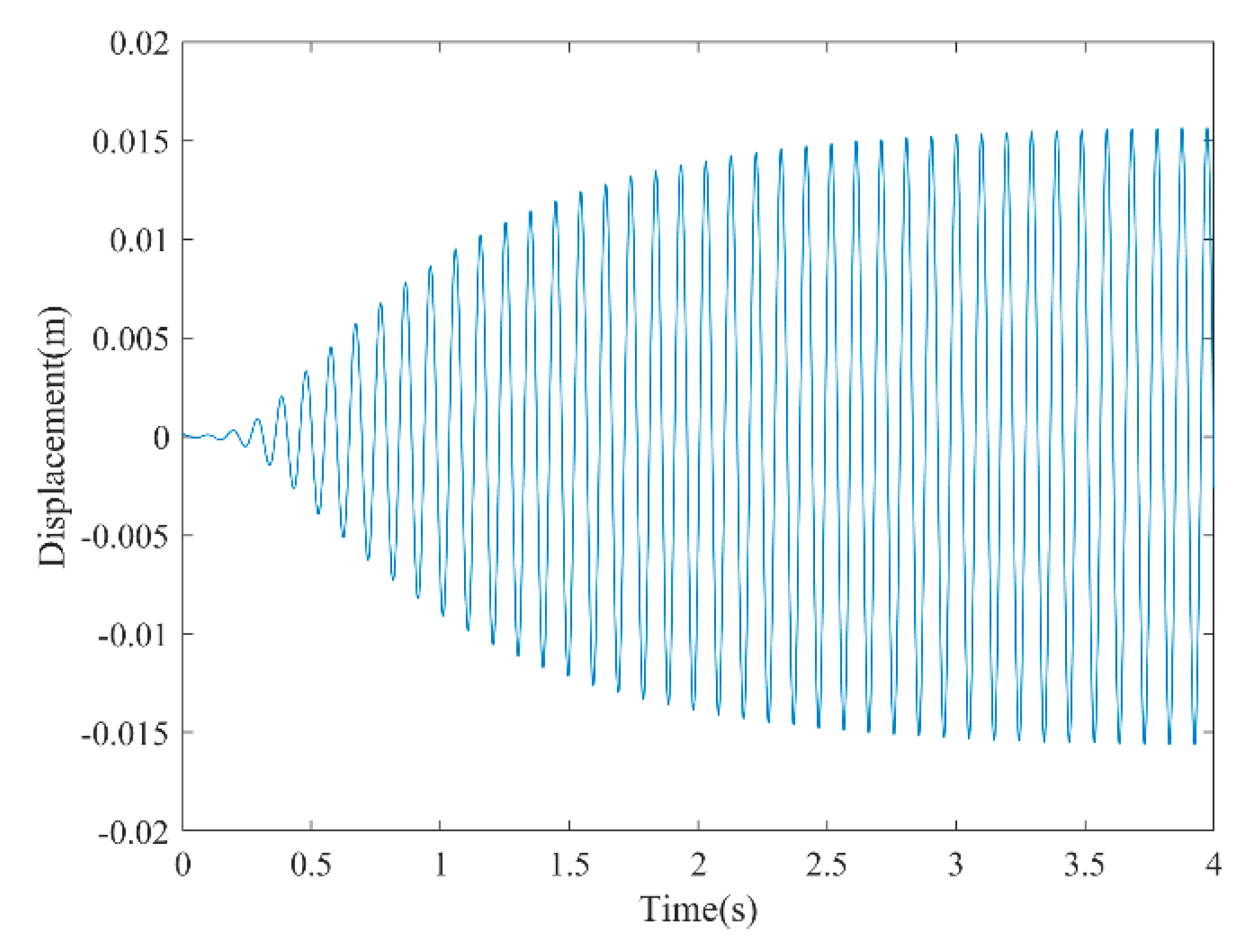 Micromachines 13 01936 g004