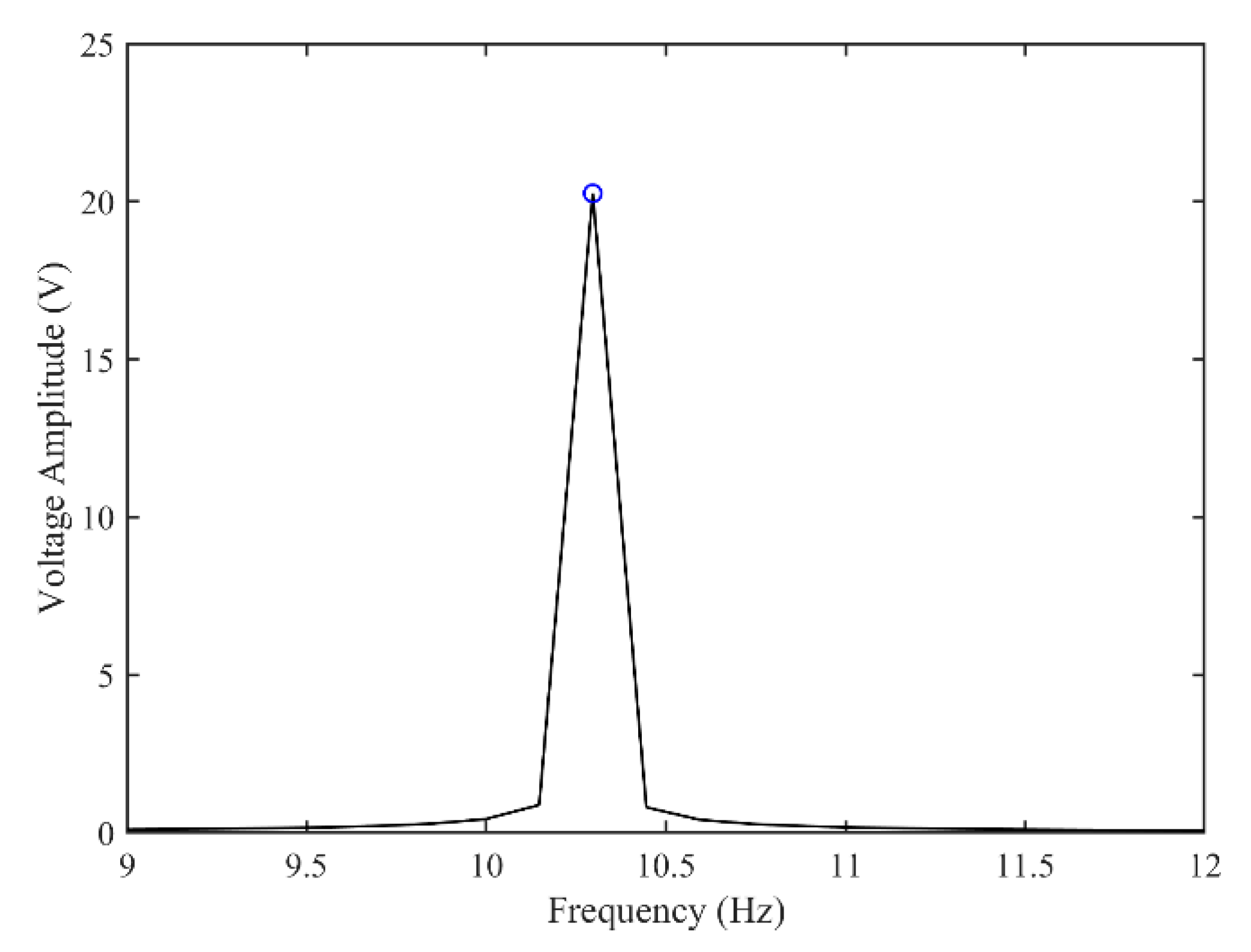 Micromachines 13 01936 g006