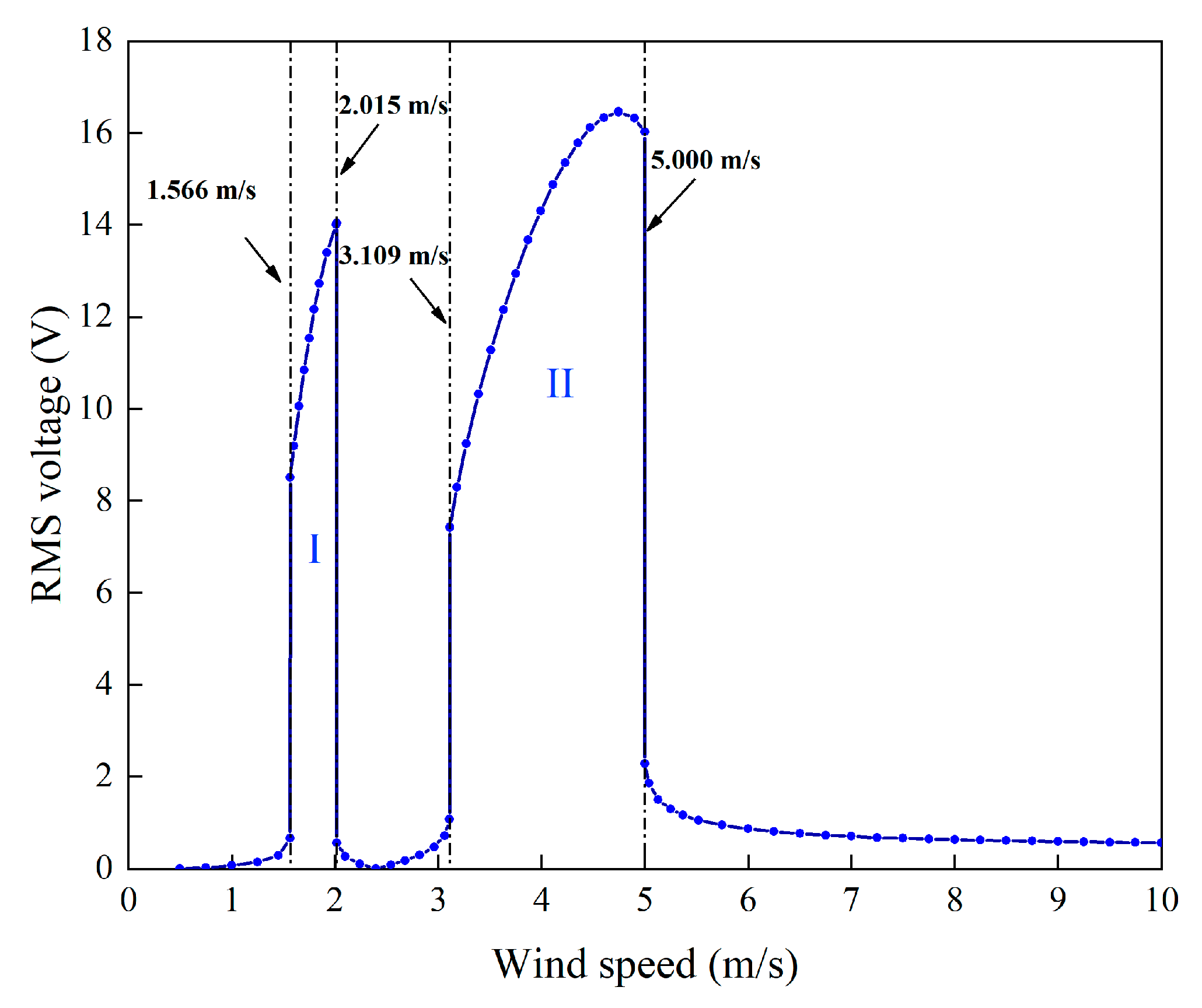 Micromachines 13 01936 g008
